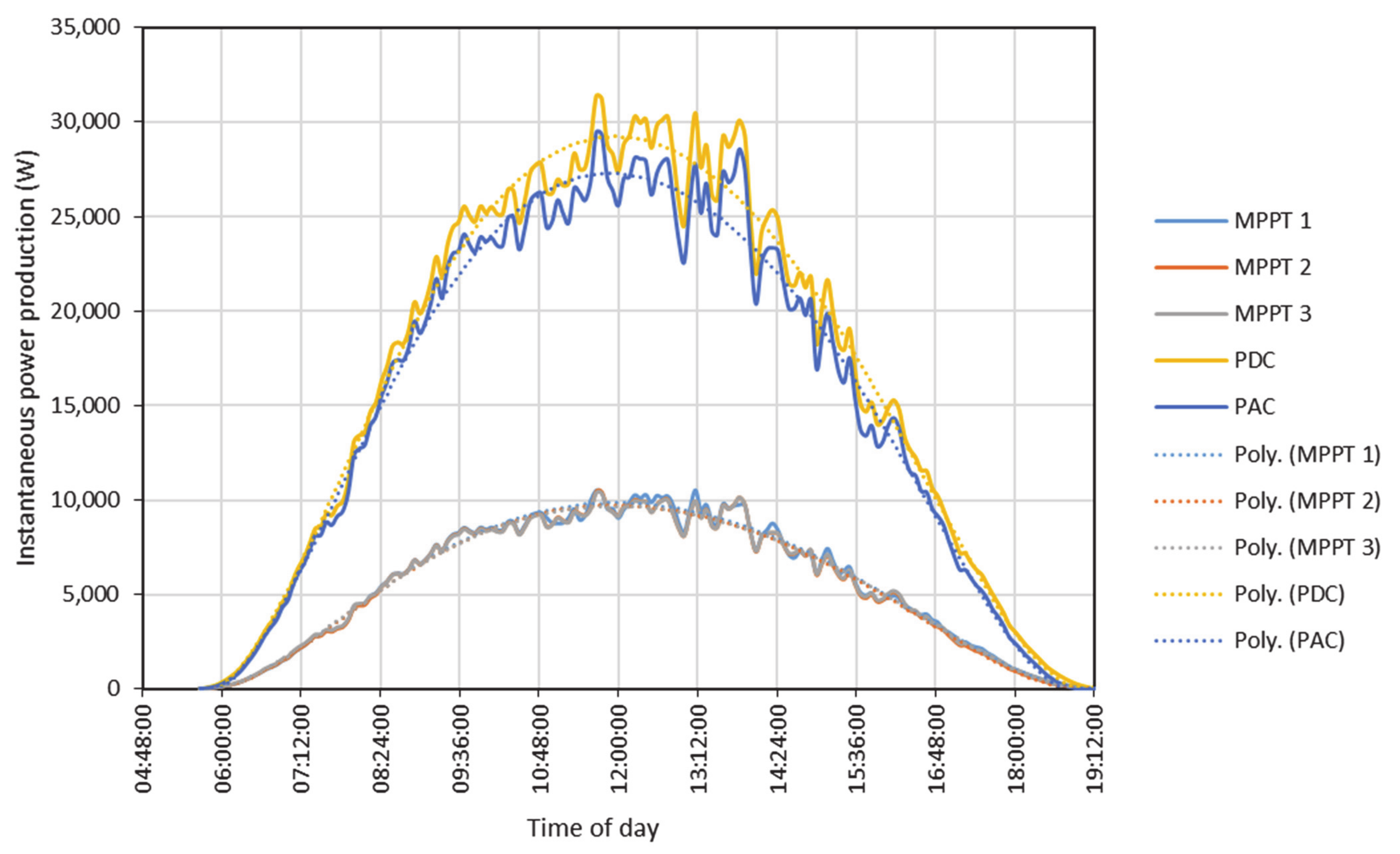Sustainability 13 02589 g006 Sustainability 13 02589 g006