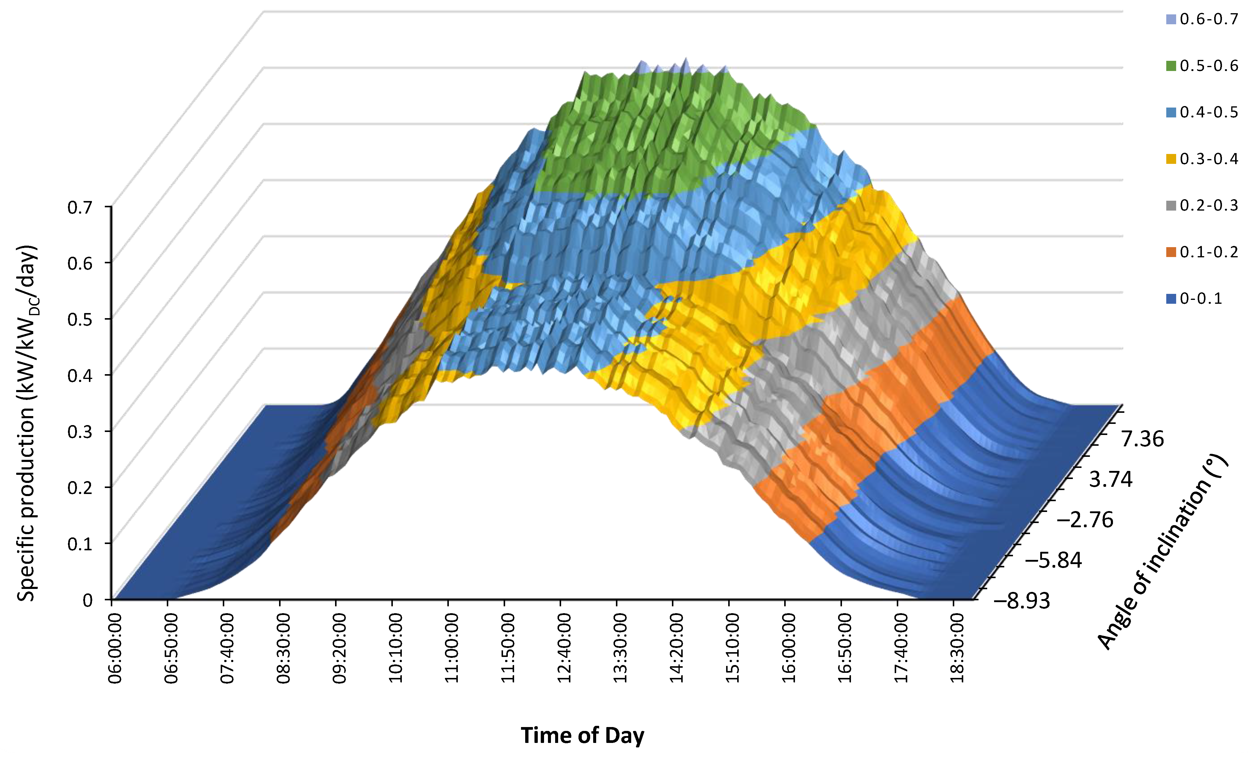 Sustainability 13 02589 g009 Sustainability 13 02589 g009