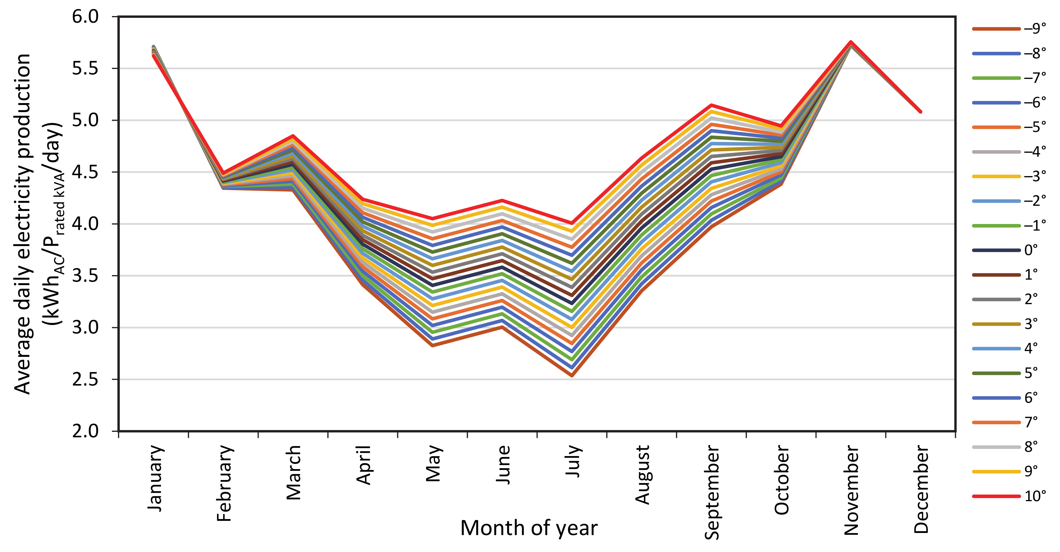 Sustainability 13 02589 g012 Sustainability 13 02589 g012