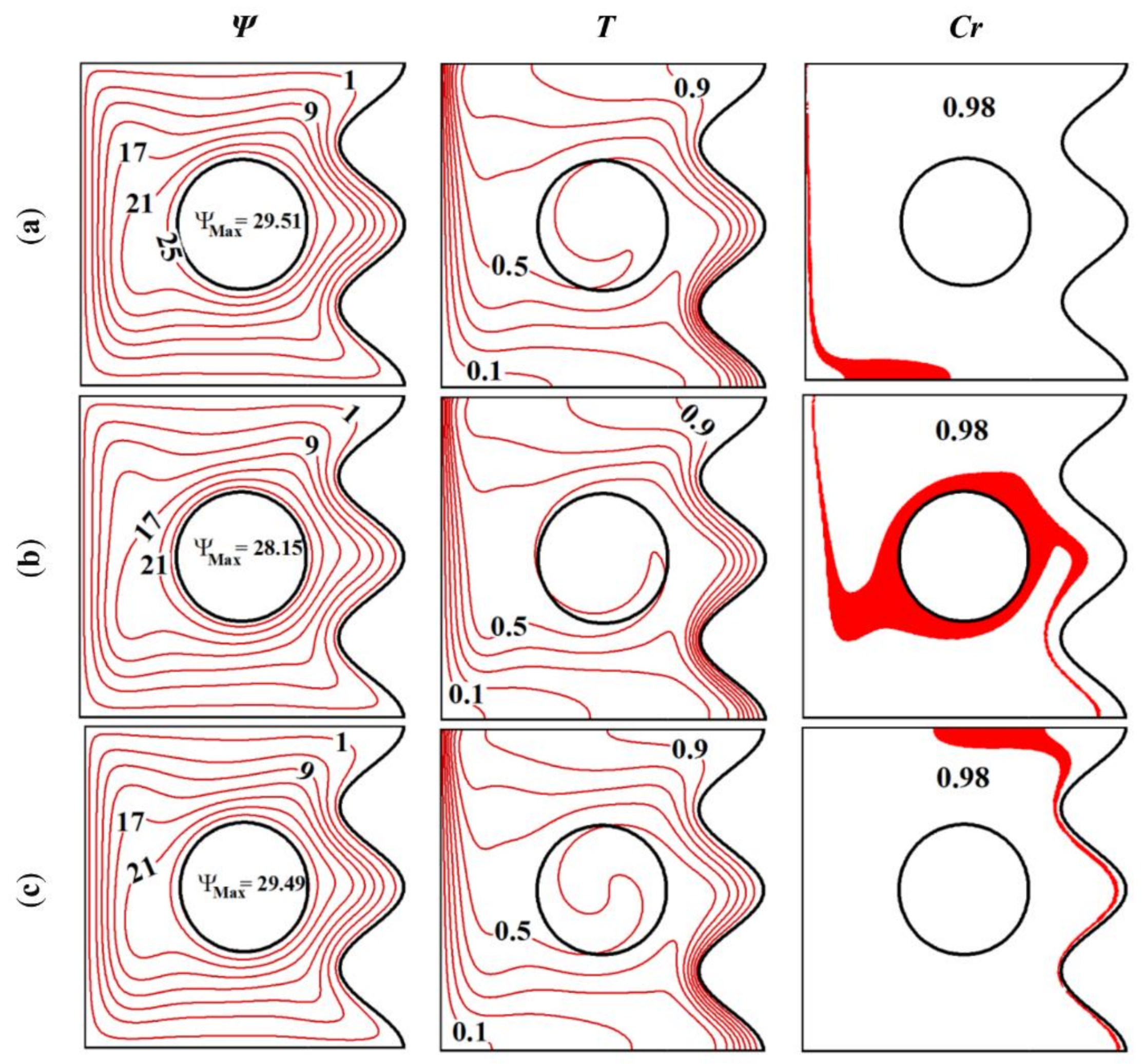 Sustainability 13 02590 g005 Sustainability 13 02590 g005