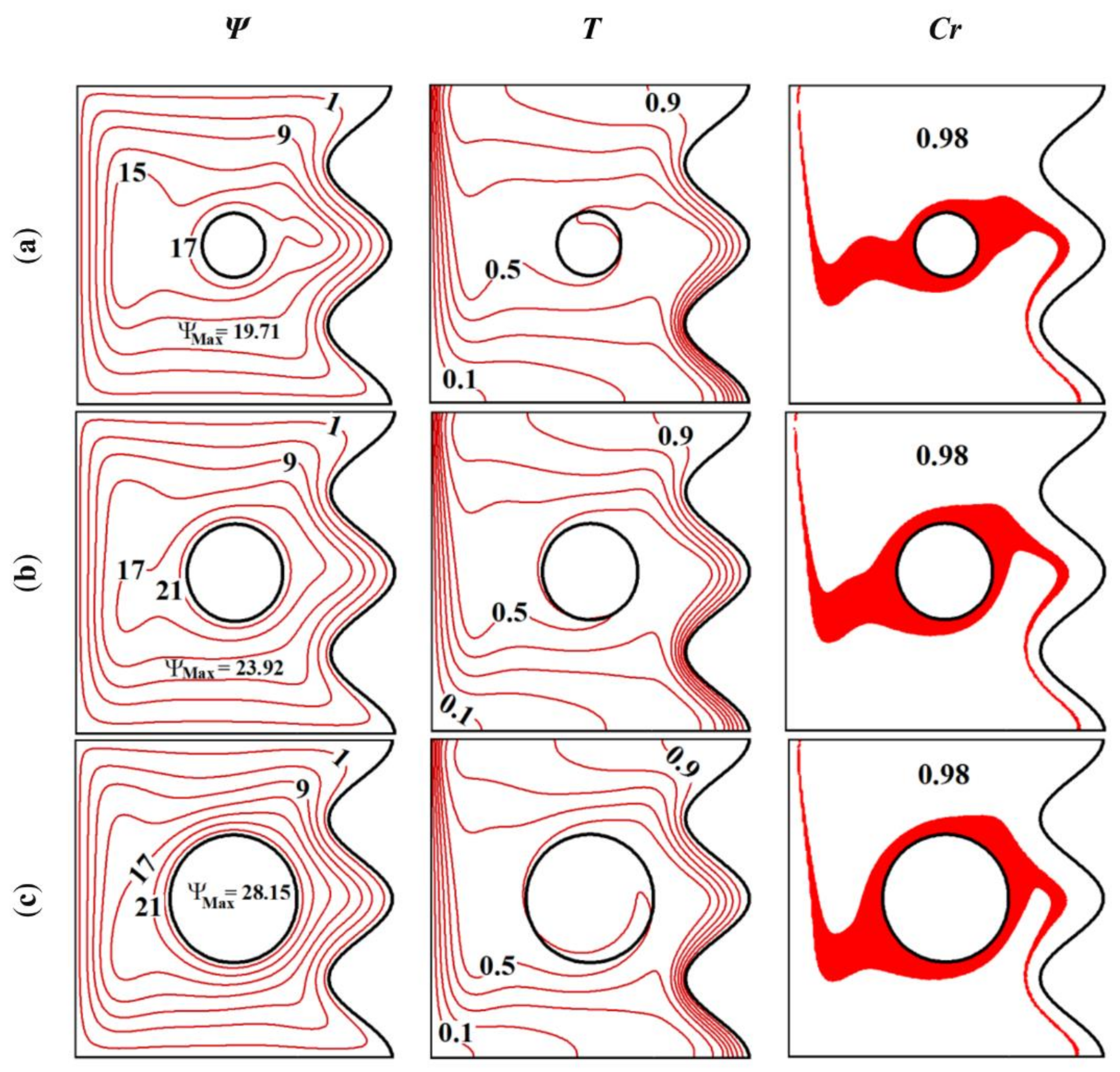 Sustainability 13 02590 g008 Sustainability 13 02590 g008