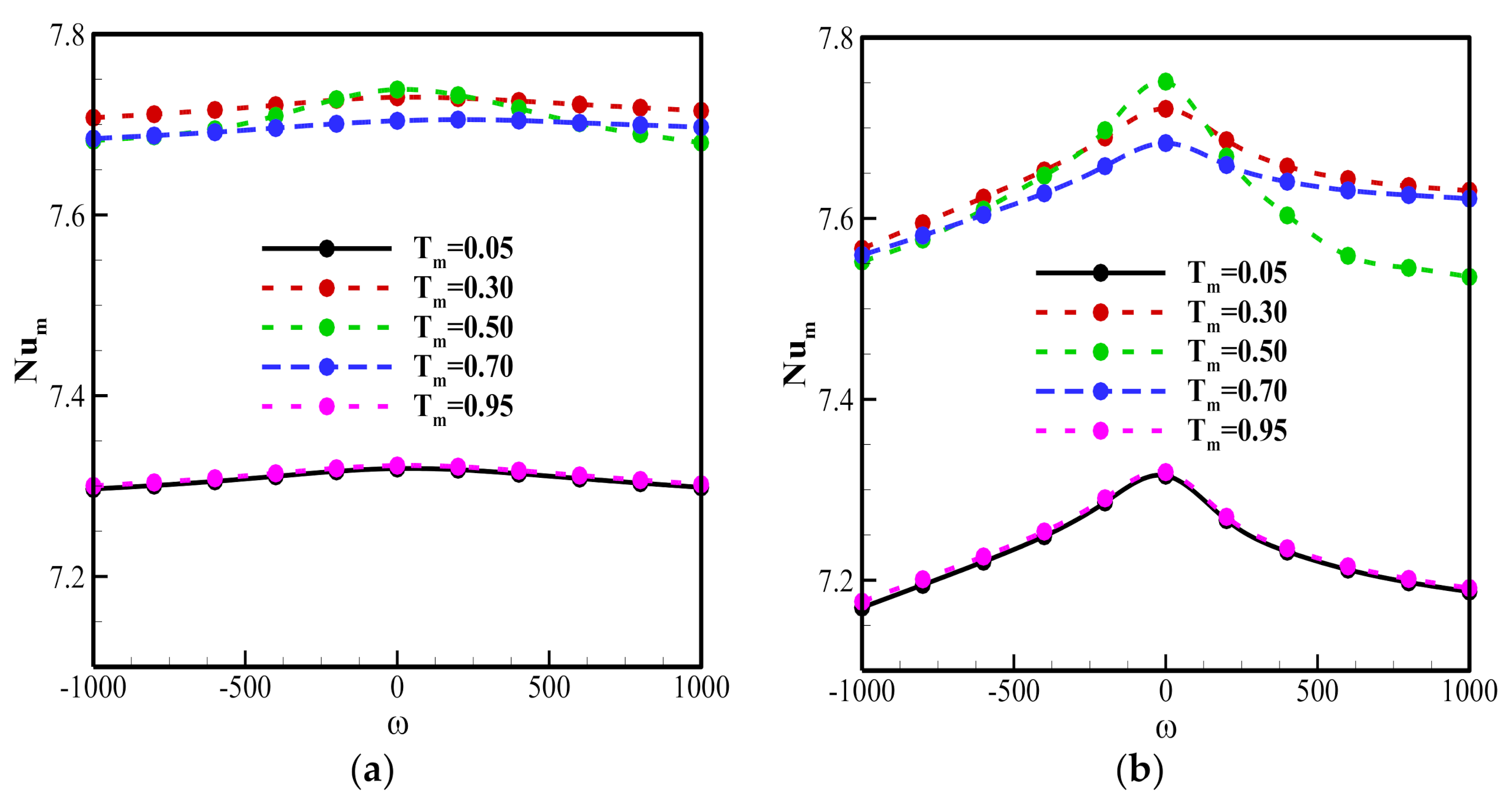 Sustainability 13 02590 g010 Sustainability 13 02590 g010