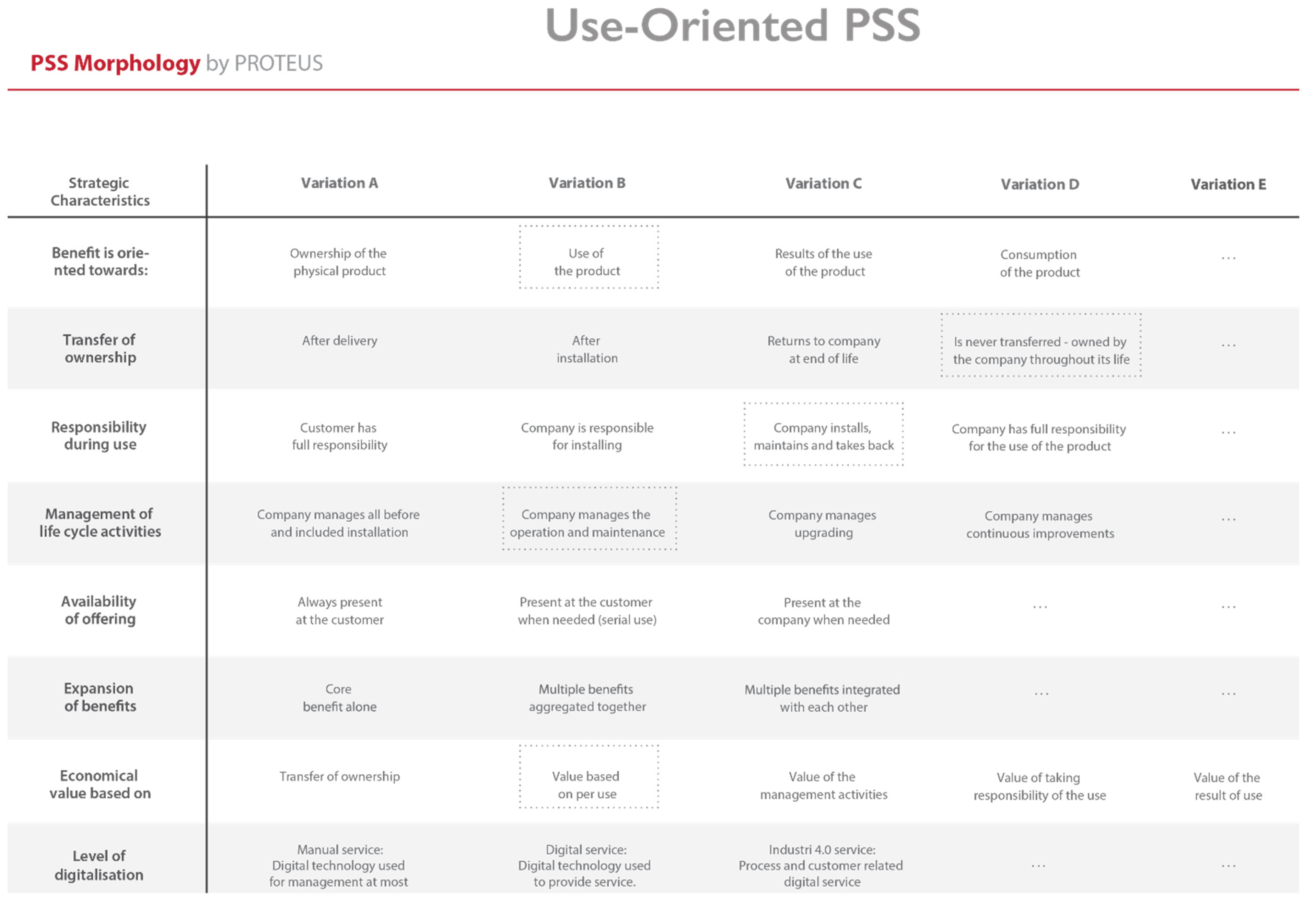 Sustainability 13 02592 g005