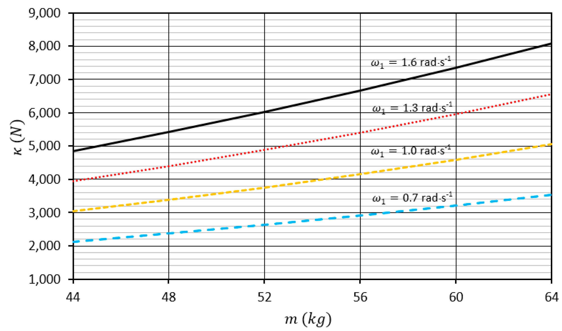 Sustainability 13 02595 g003