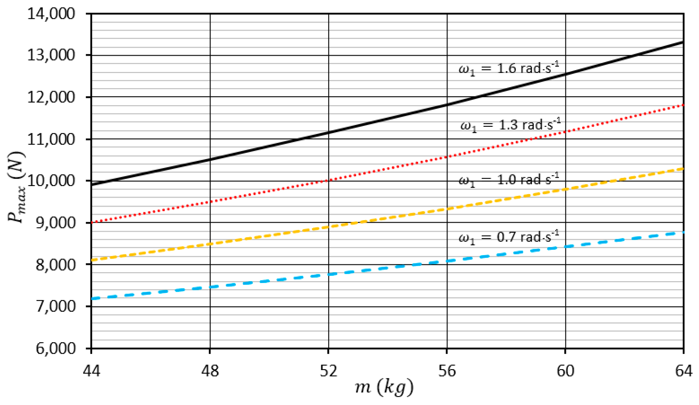 Sustainability 13 02595 g005
