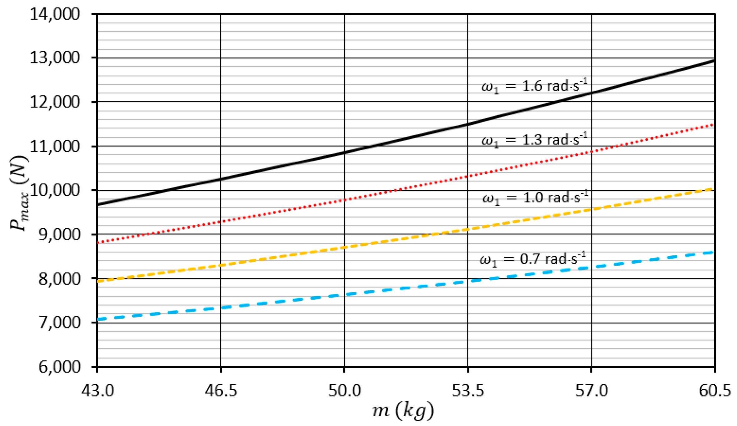 Sustainability 13 02595 g006