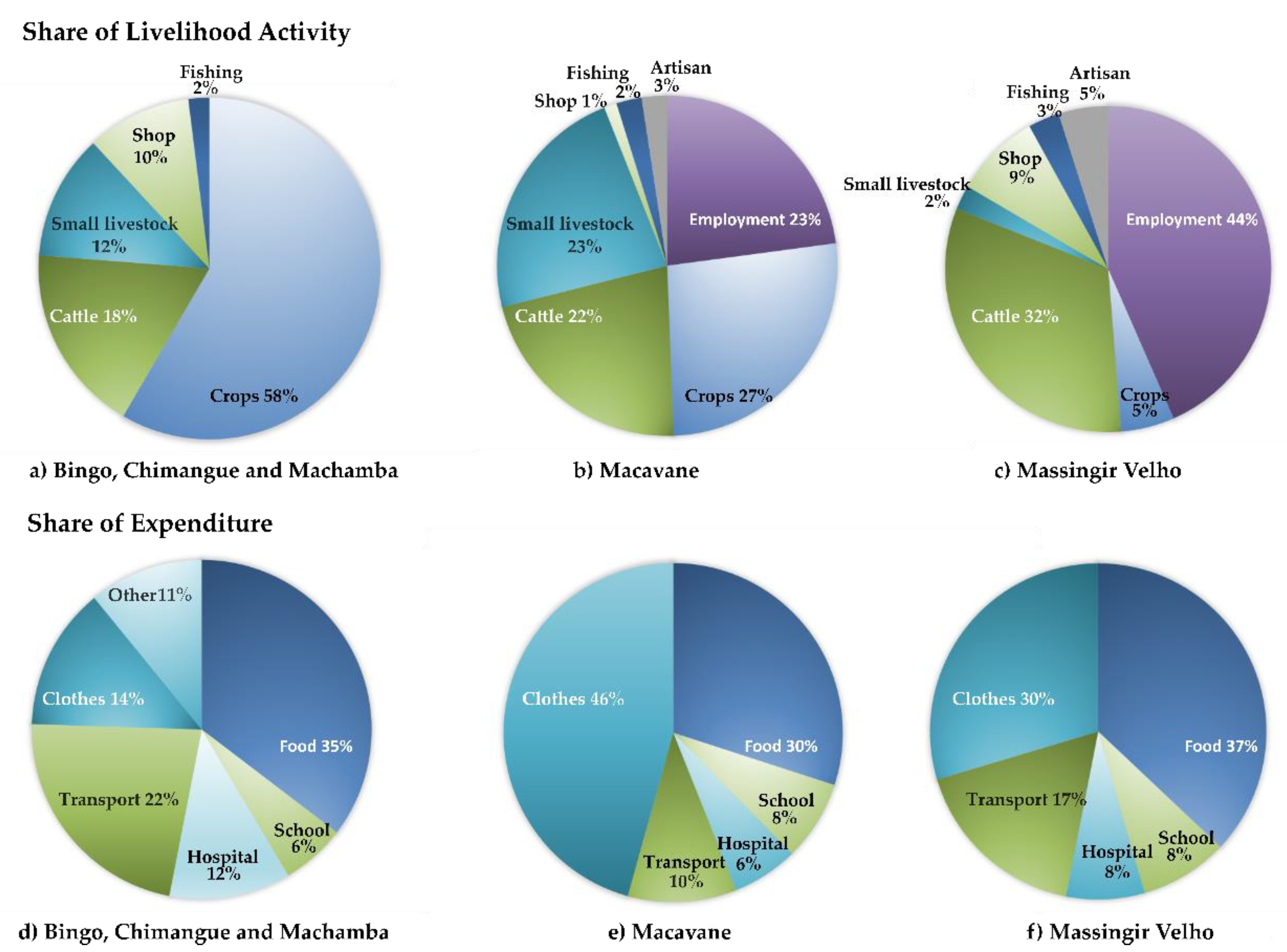 Sustainability 13 02597 g002 Sustainability 13 02597 g002