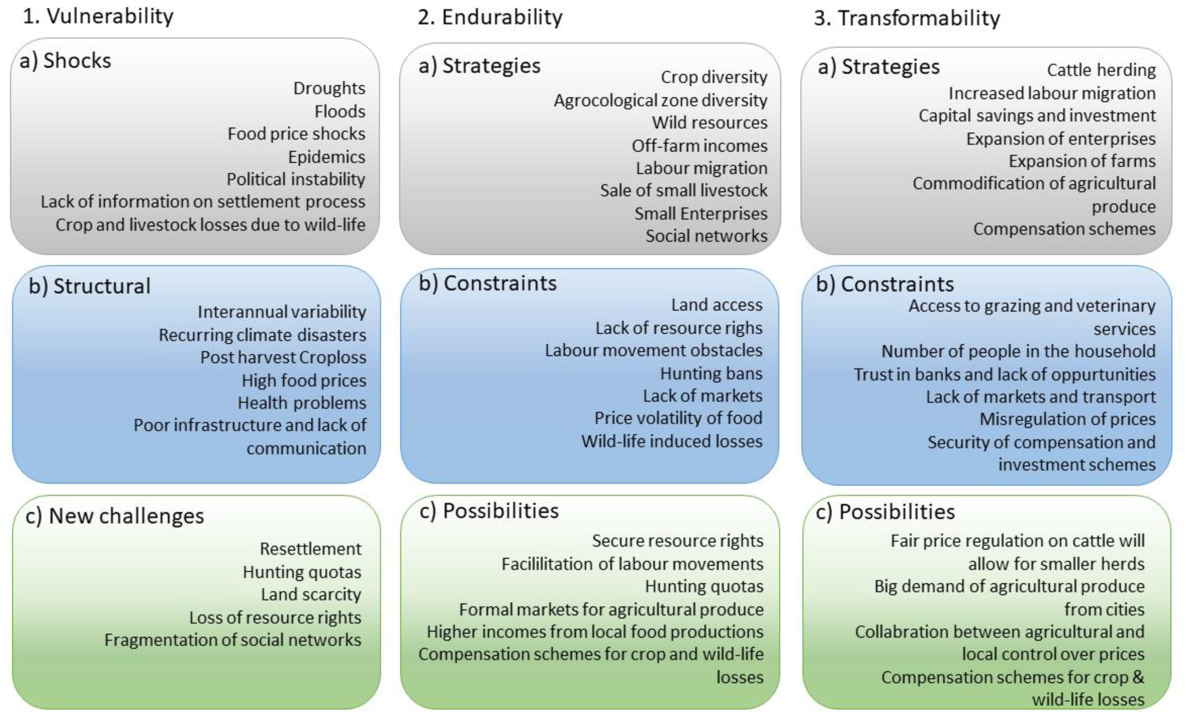 Sustainability 13 02597 g005 Sustainability 13 02597 g005