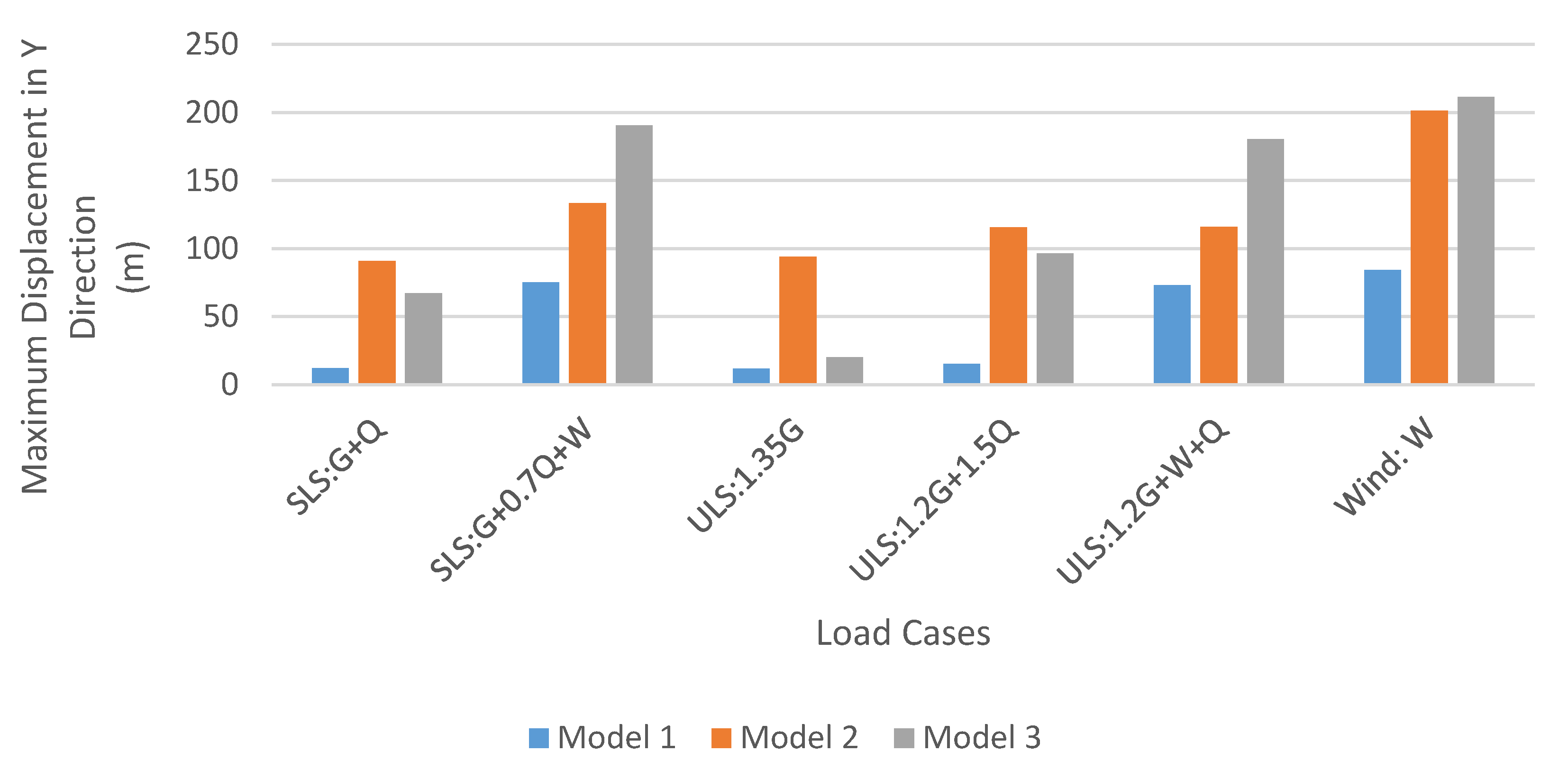 Sustainability 13 02598 g011