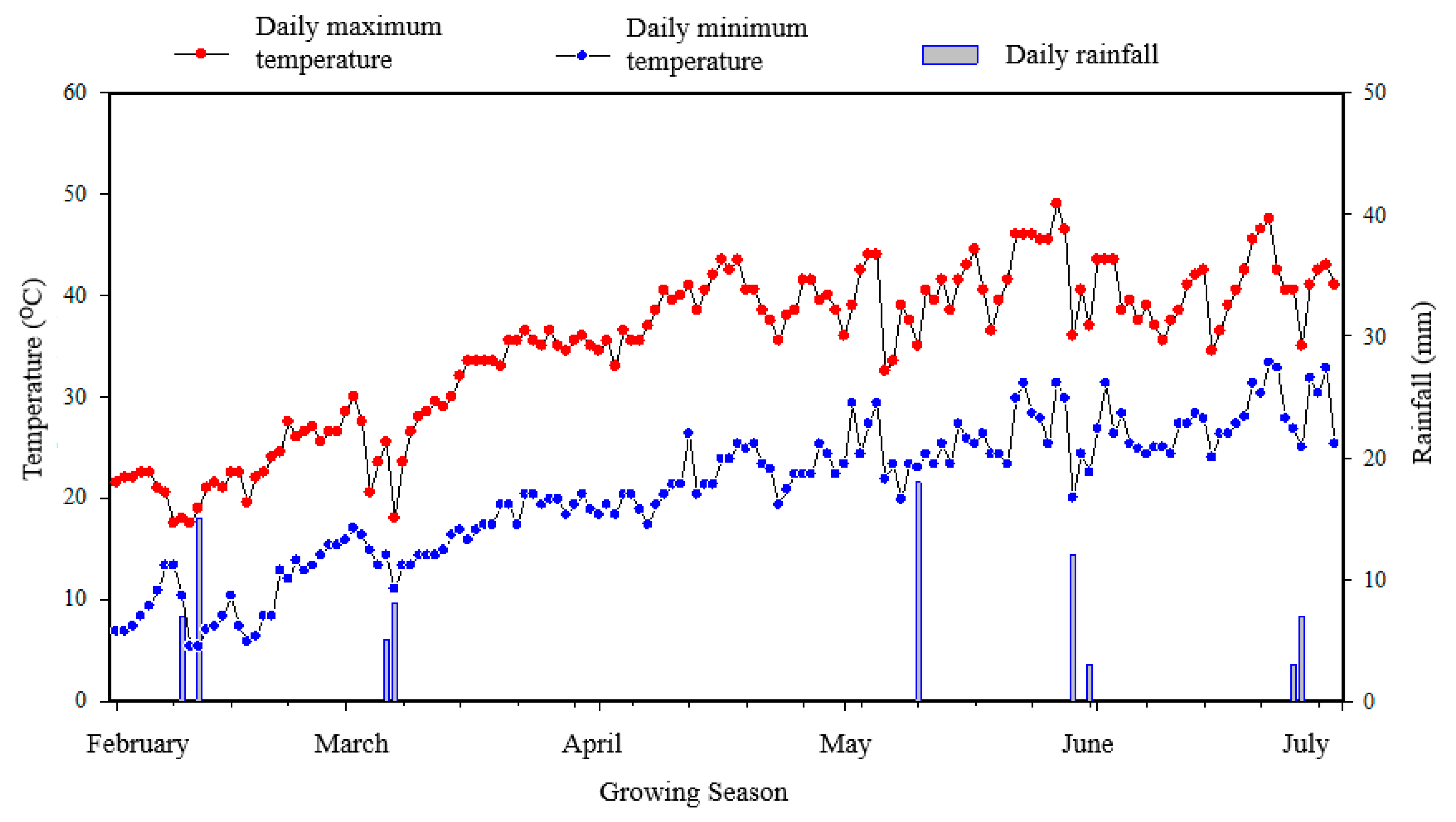 Sustainability 13 02599 g001 Sustainability 13 02599 g001