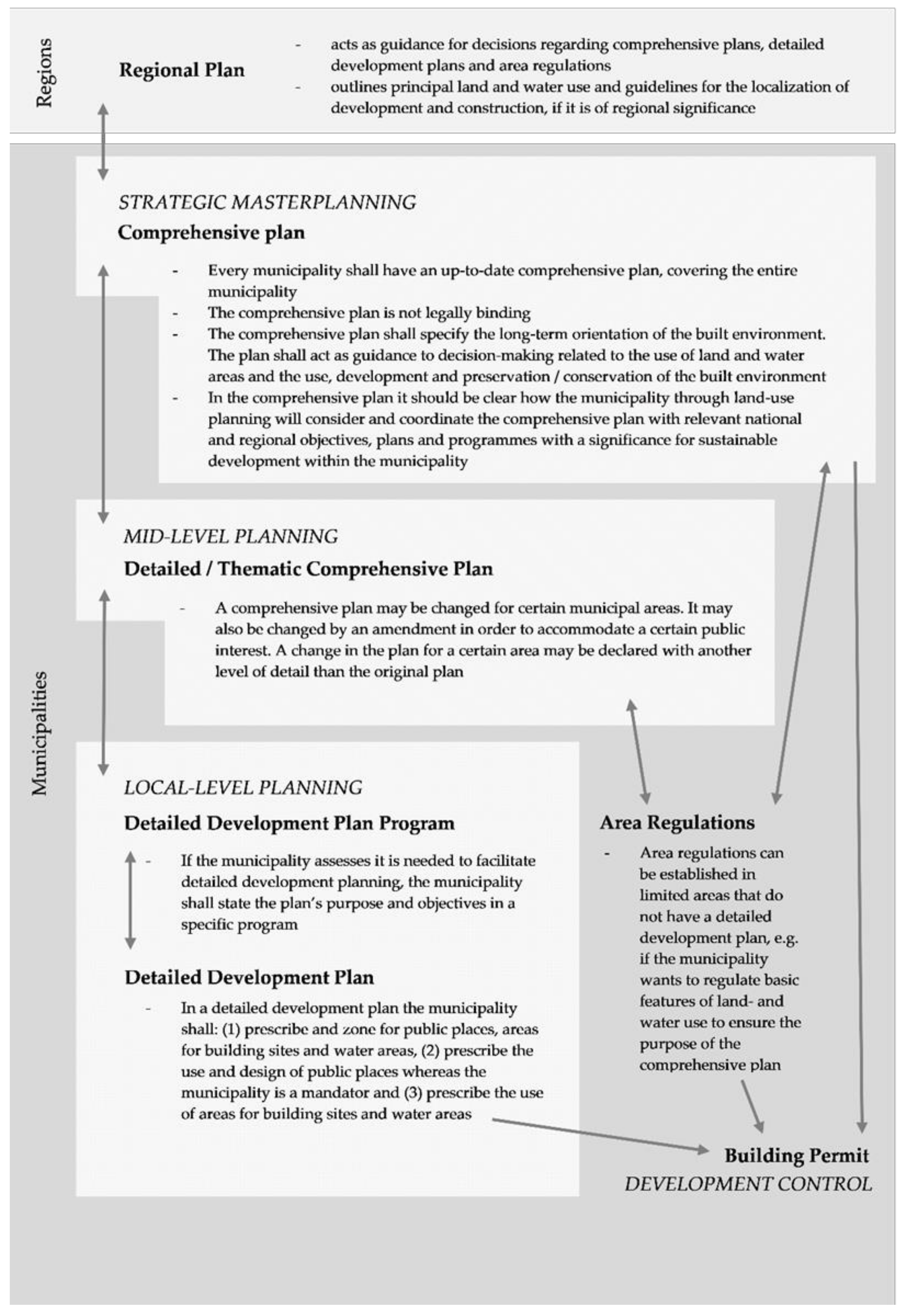 Sustainability 13 02601 g0a1