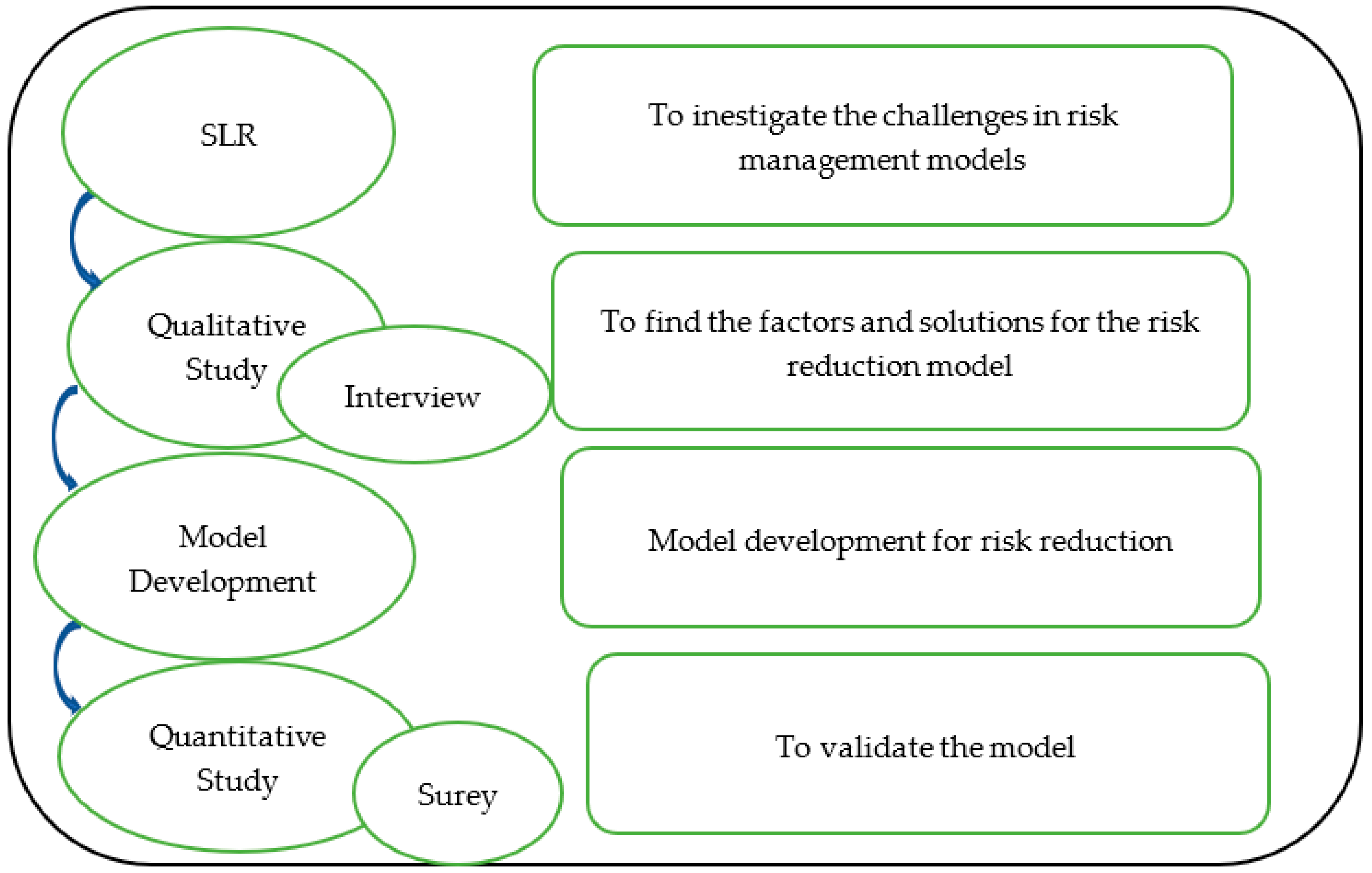 Sustainability 13 02602 g001