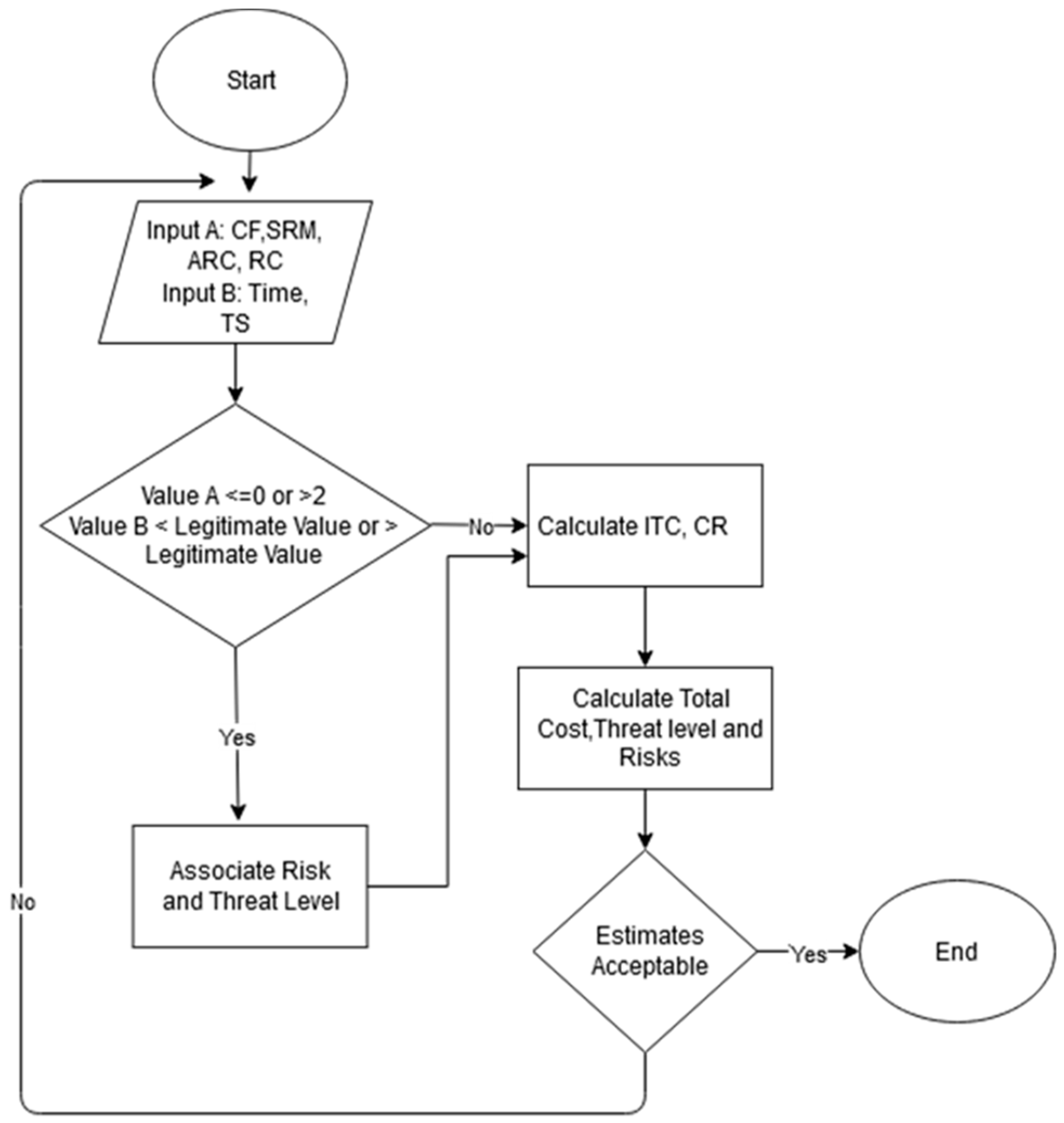 Sustainability 13 02602 g003