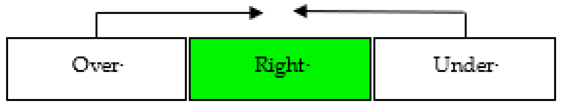 Sustainability 13 02602 g005