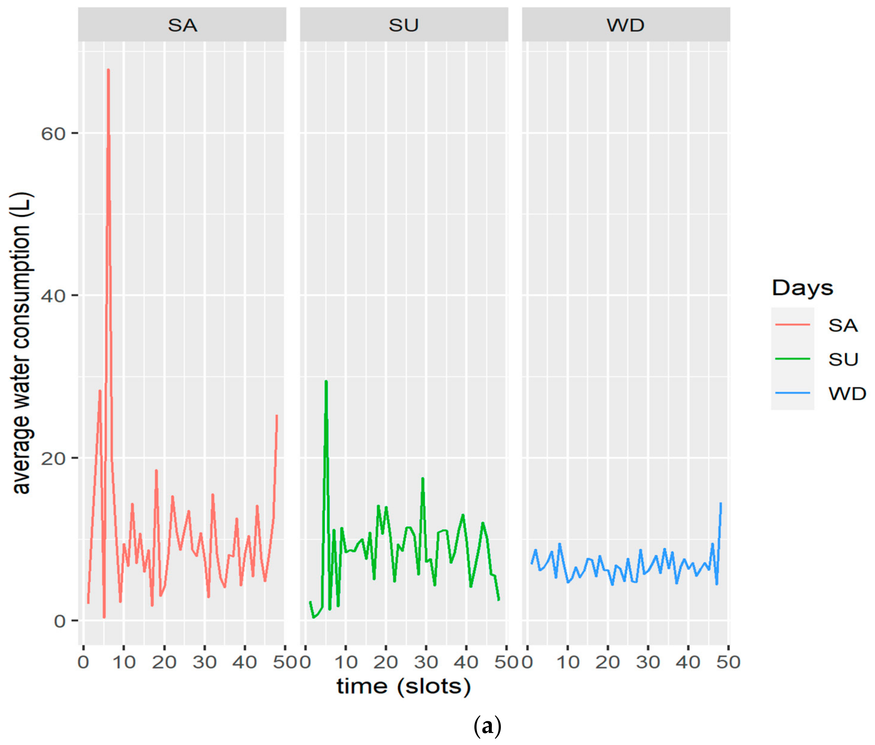 Sustainability 13 02603 g002a