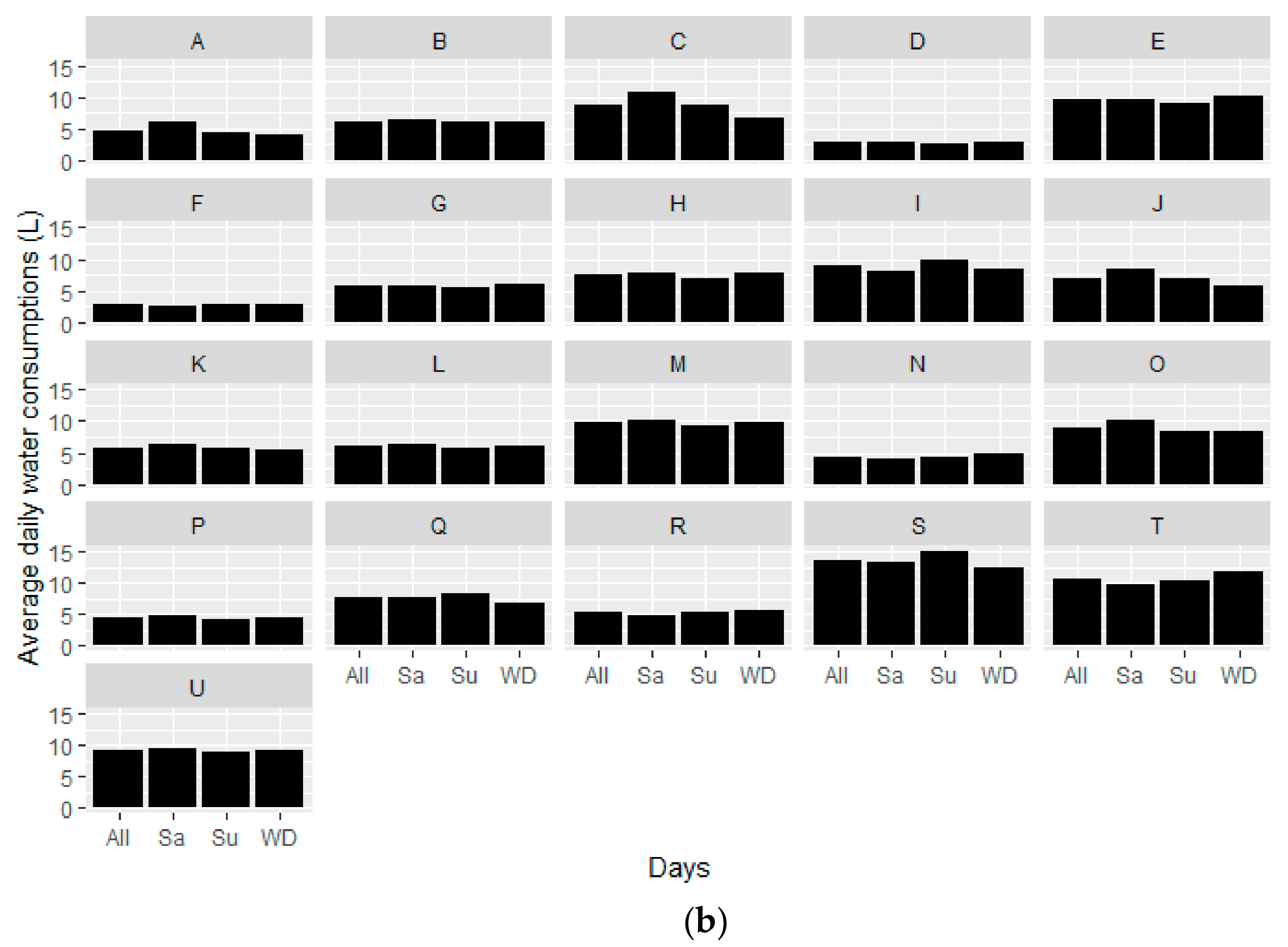 Sustainability 13 02603 g002b