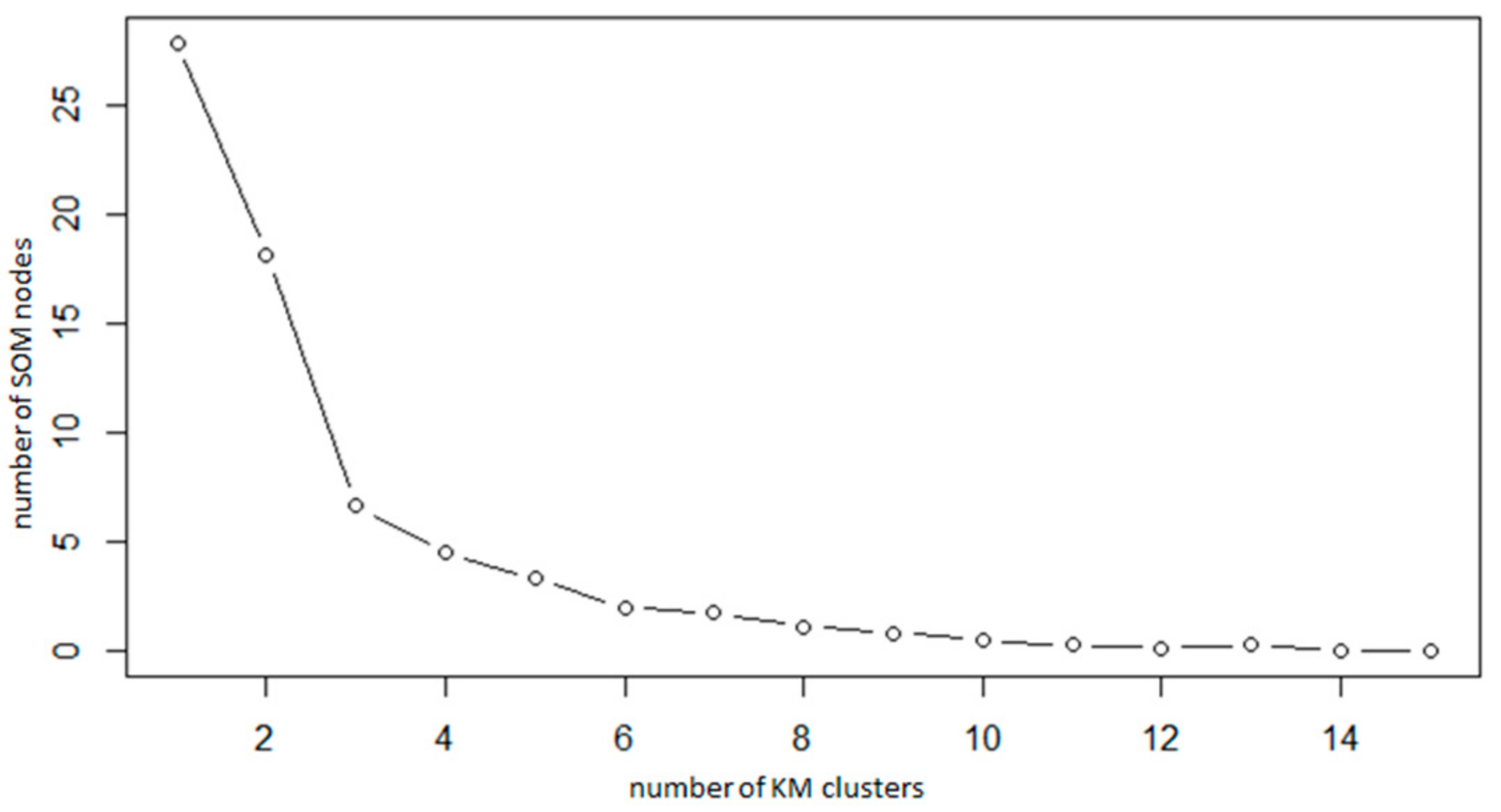 Sustainability 13 02603 g003