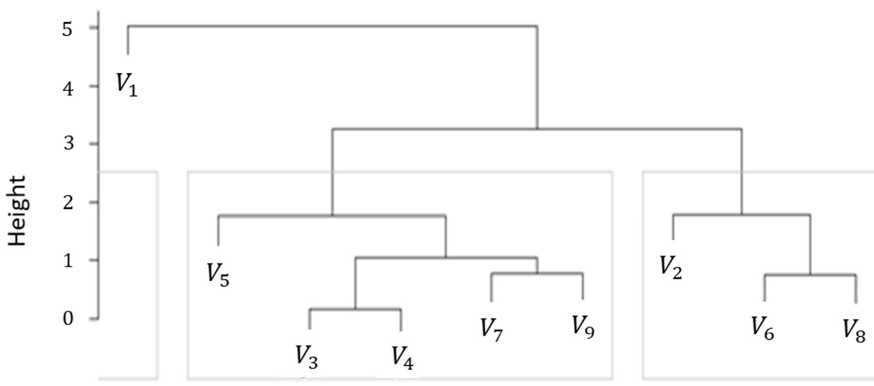 Sustainability 13 02603 g004
