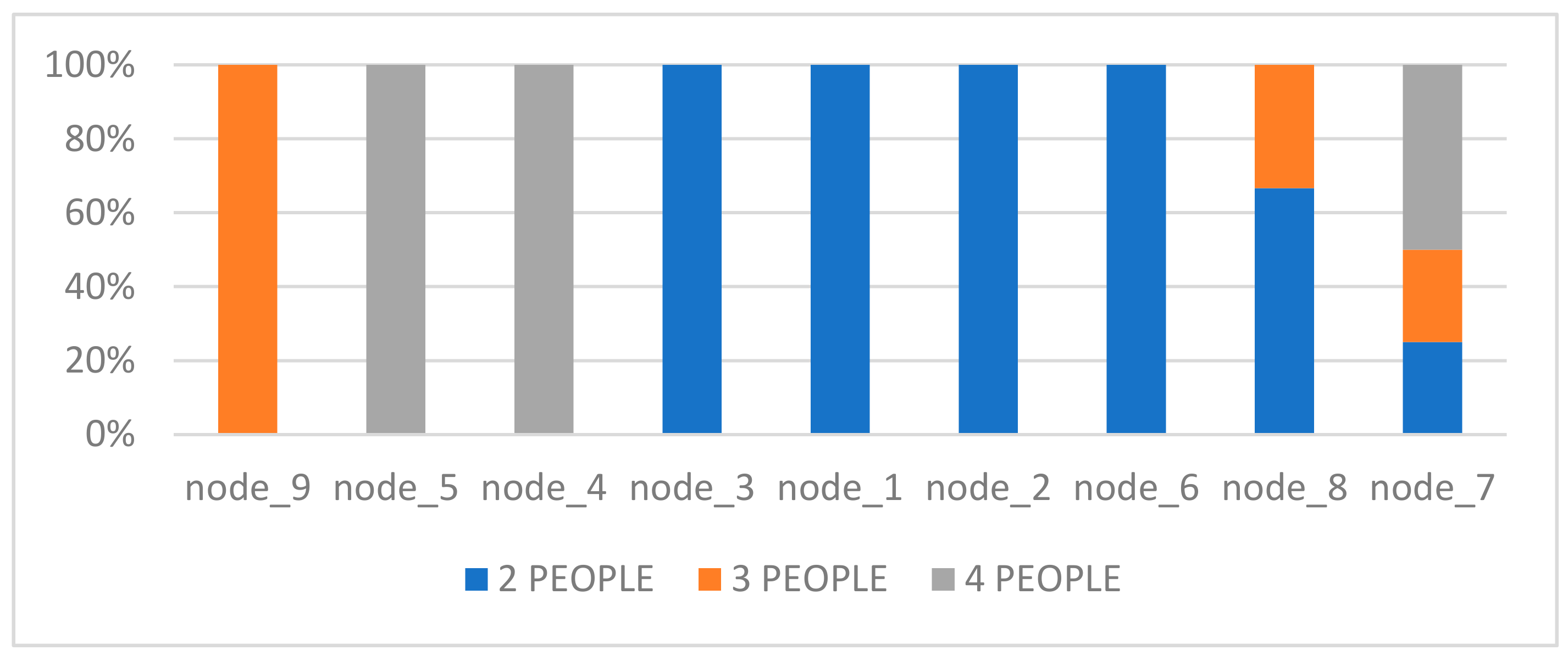 Sustainability 13 02603 g006