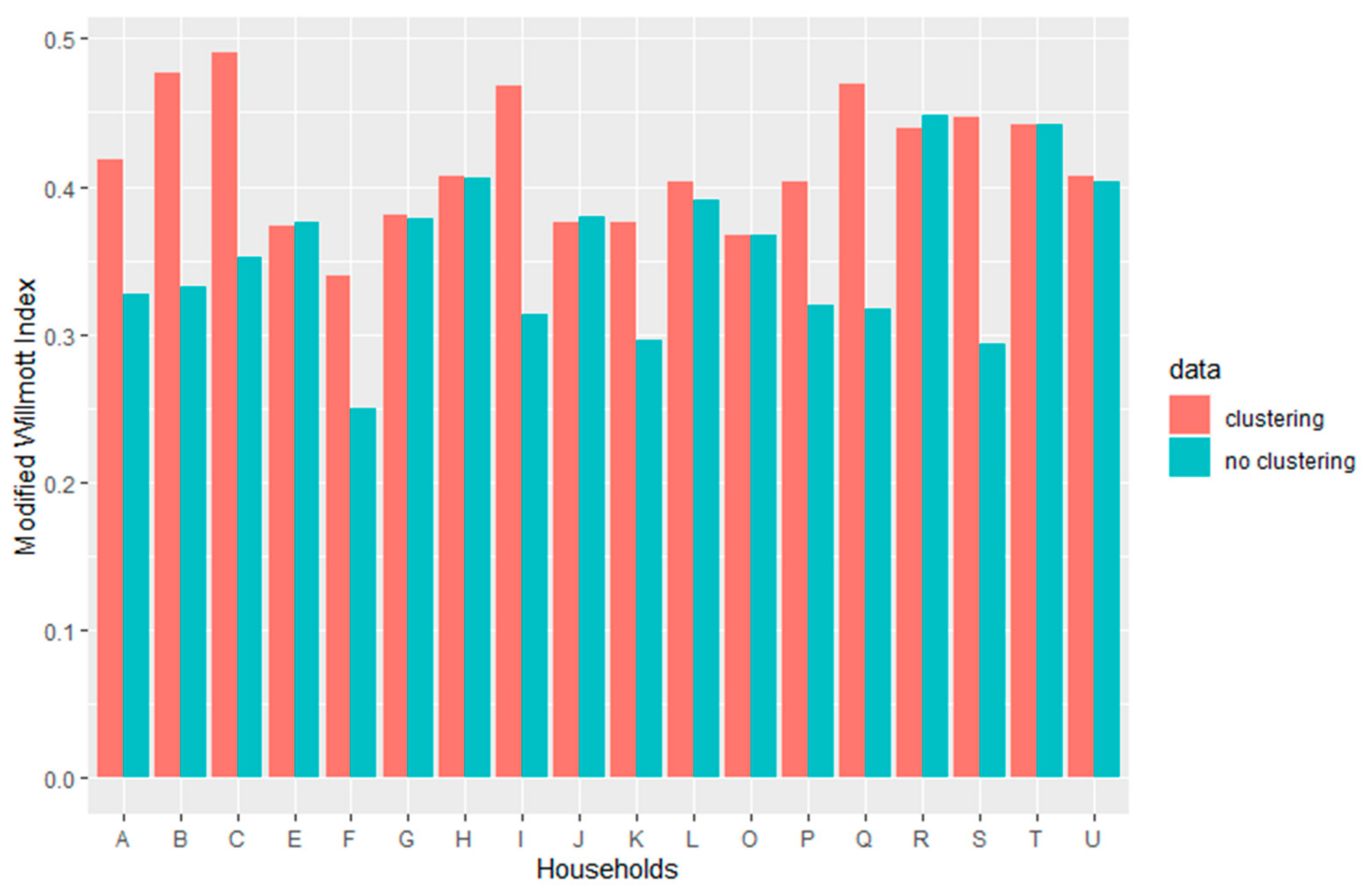 Sustainability 13 02603 g008