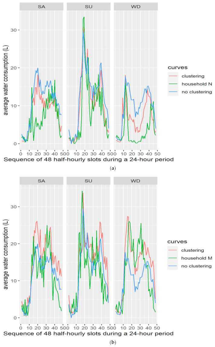 Sustainability 13 02603 g009