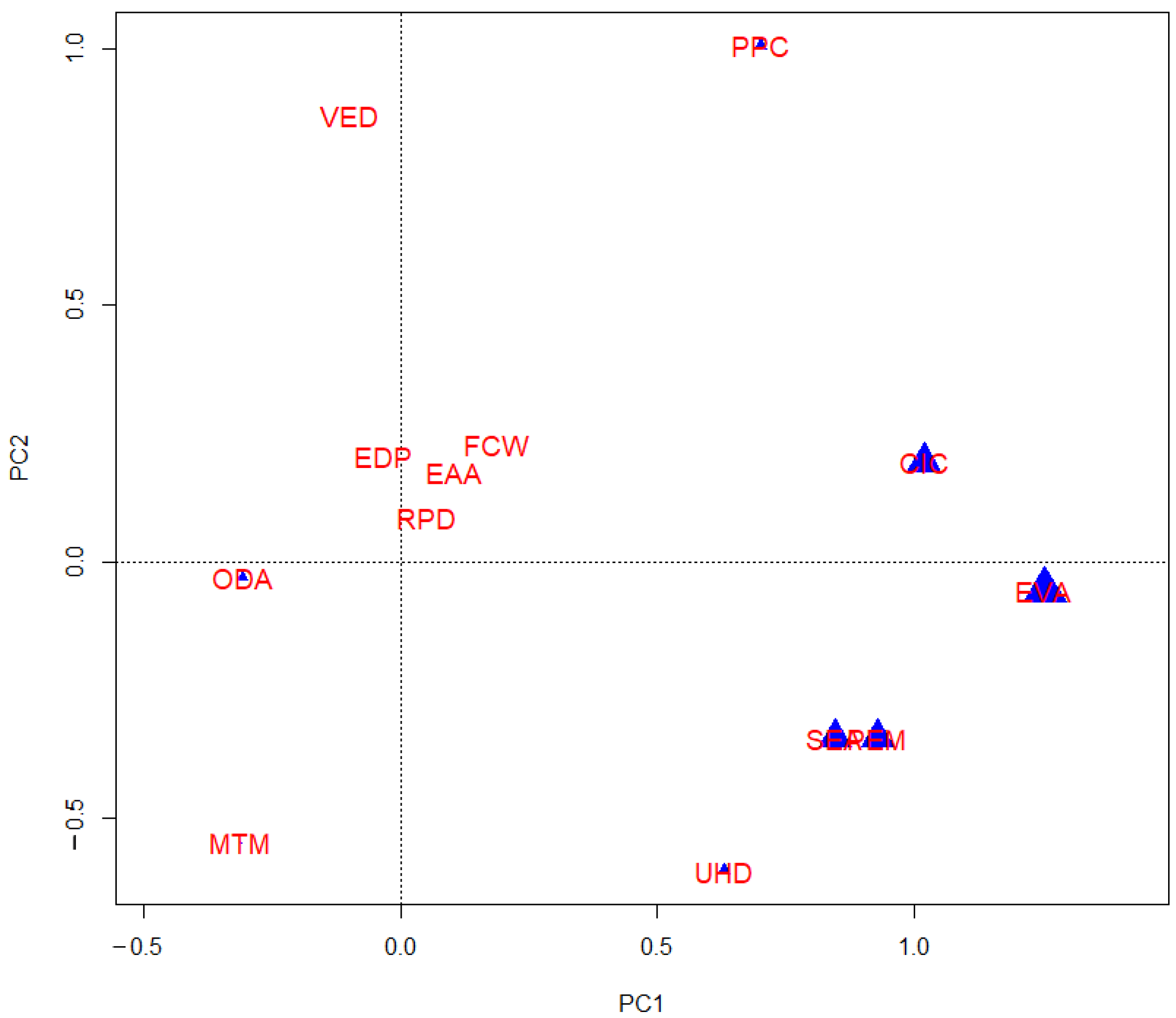 Sustainability 13 02606 g001