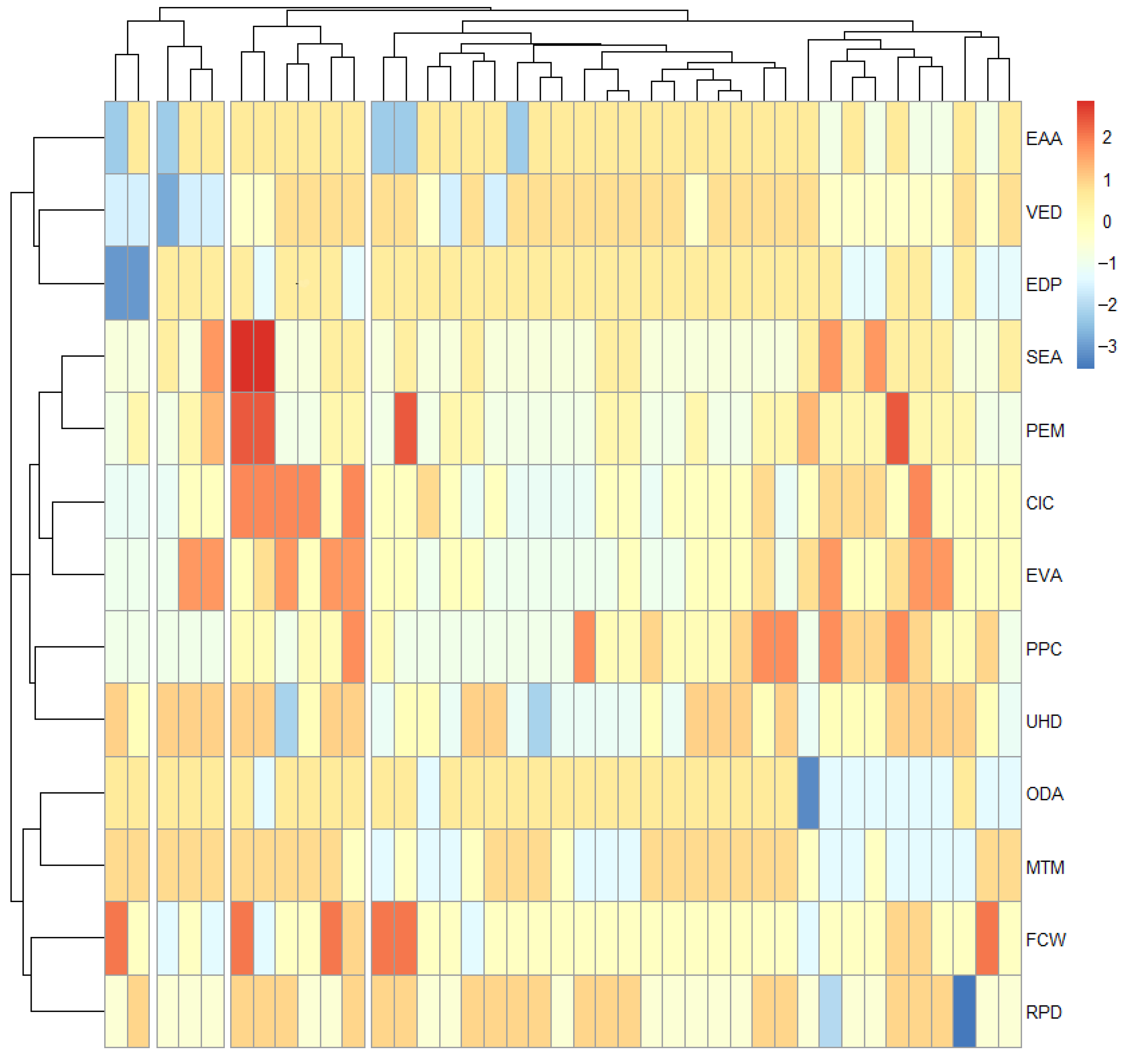 Sustainability 13 02606 g002