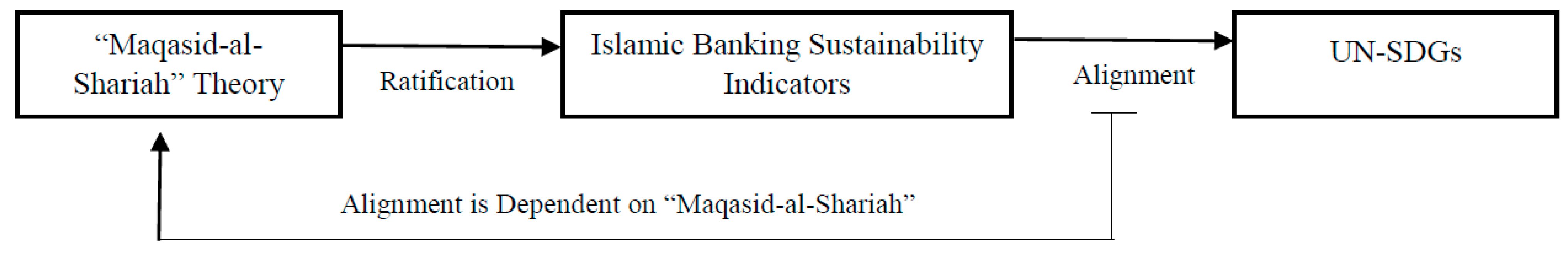 Sustainability 13 02607 g004 Sustainability 13 02607 g004