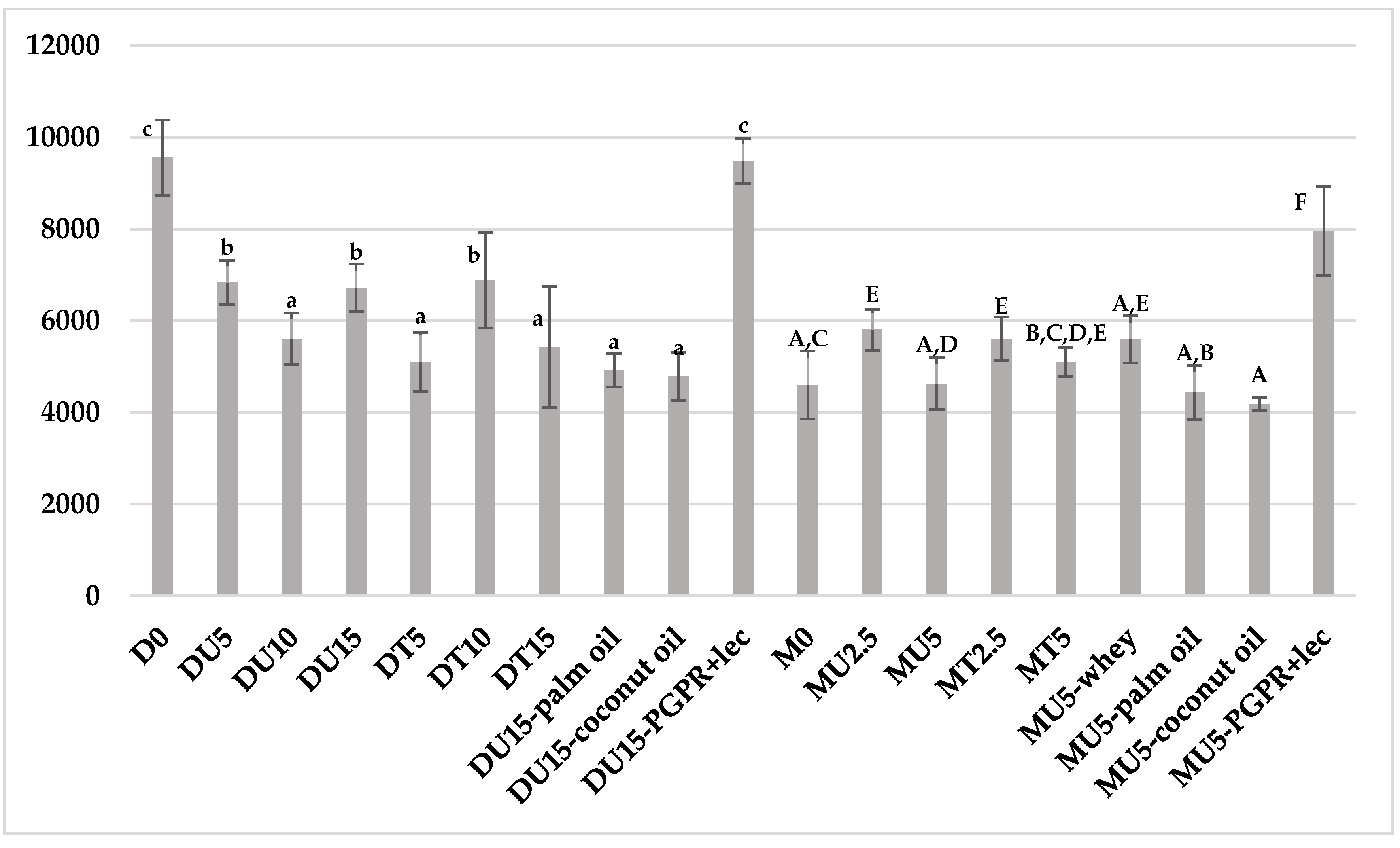 Sustainability 13 02620 g007 Sustainability 13 02620 g007