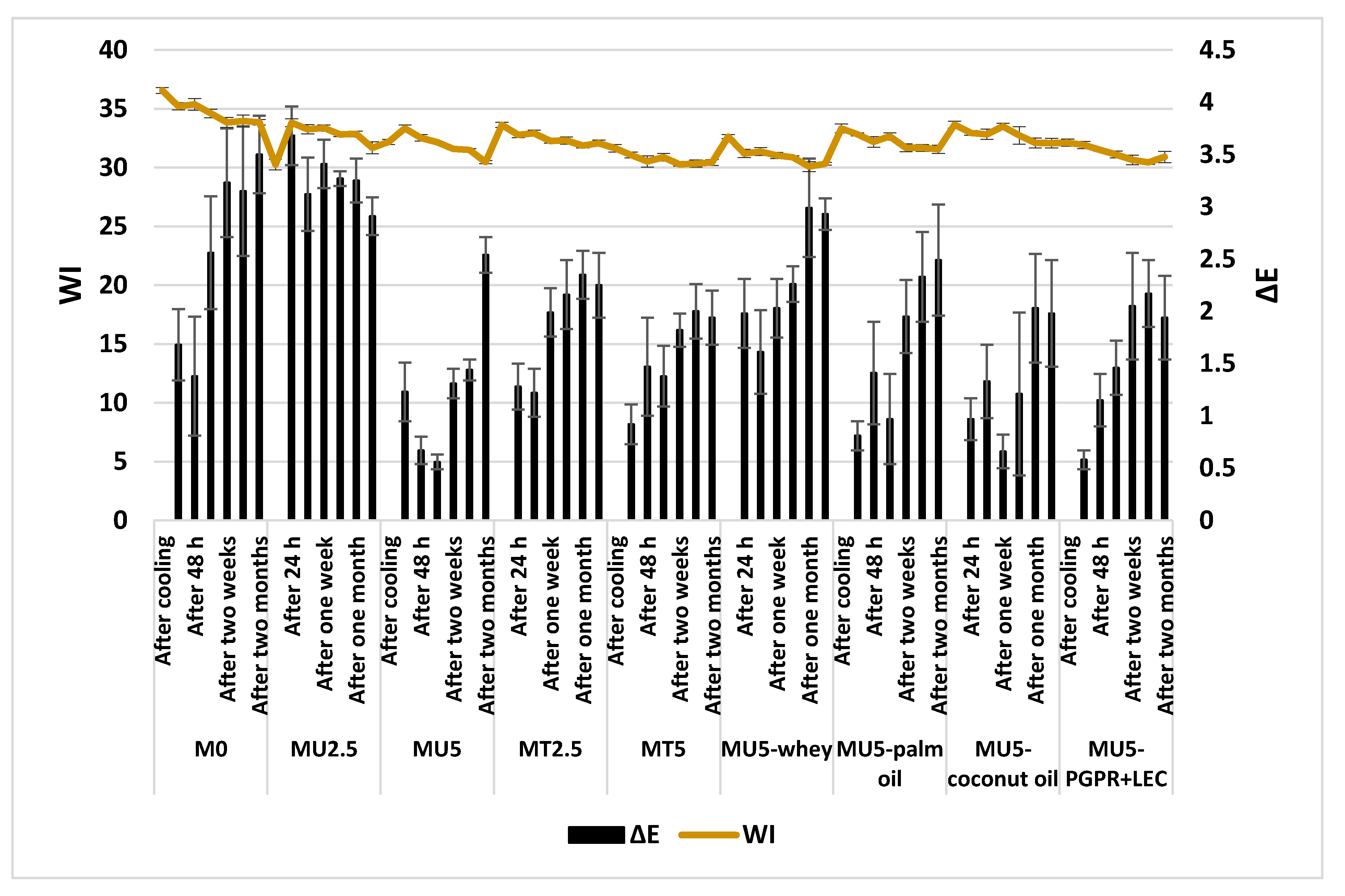 Sustainability 13 02620 g009 Sustainability 13 02620 g009
