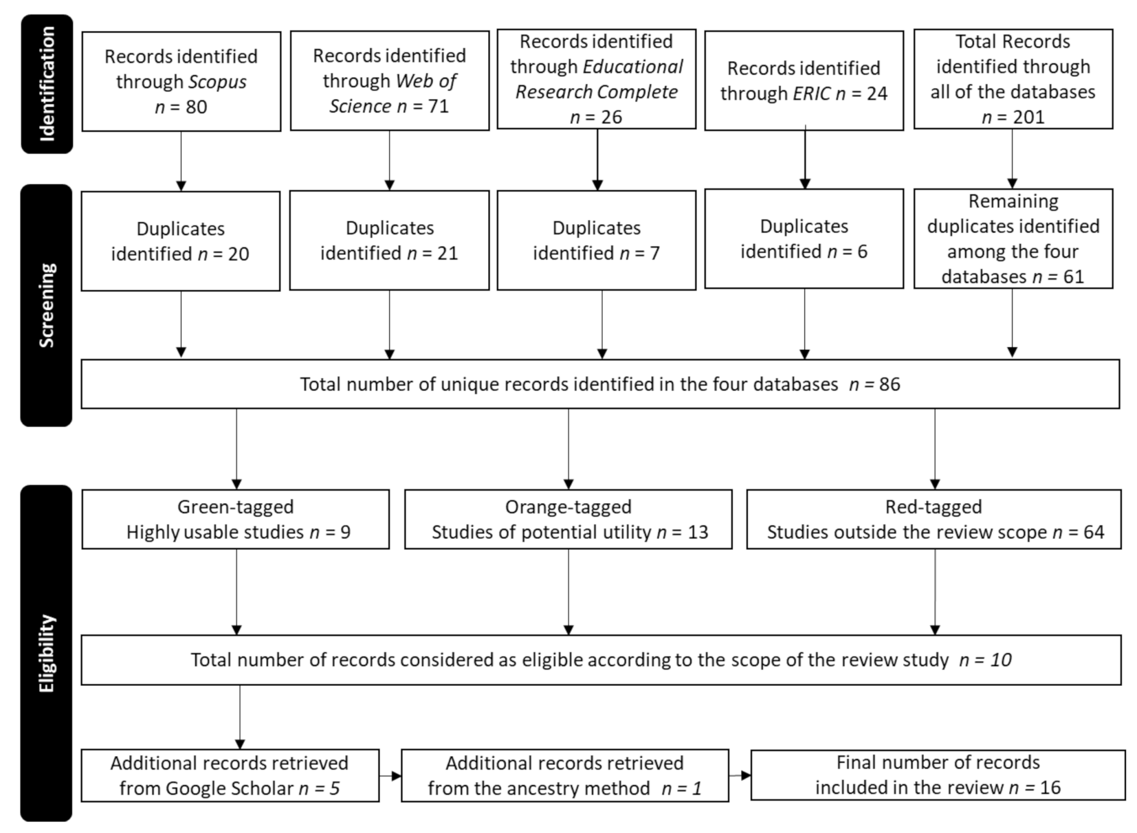 Sustainability 13 02622 g002 Sustainability 13 02622 g002