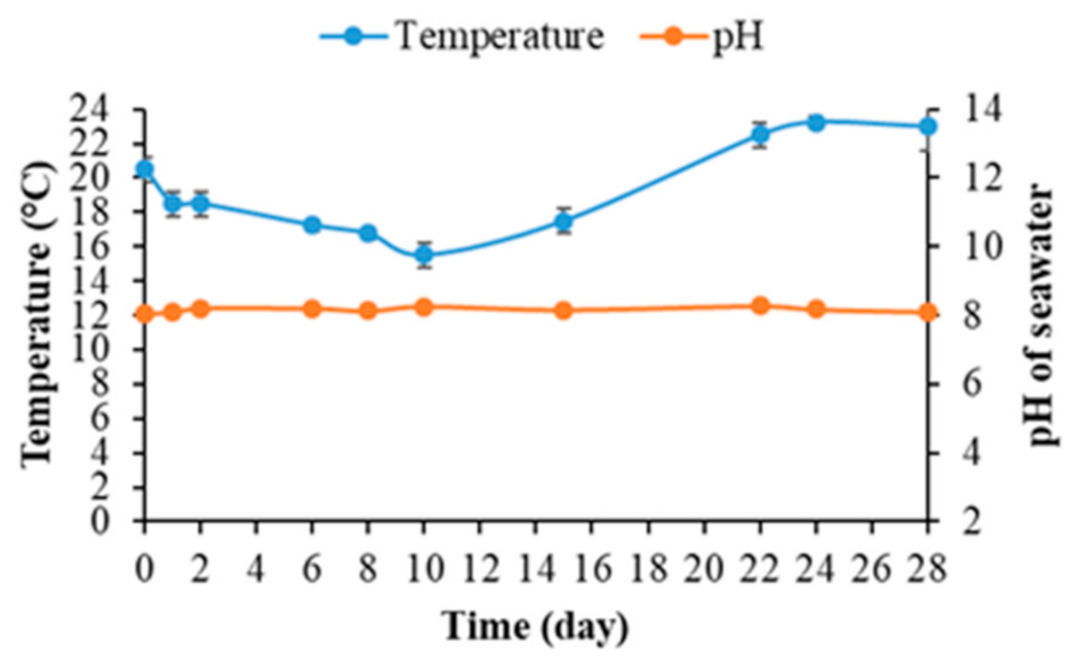 Sustainability 13 02625 g009