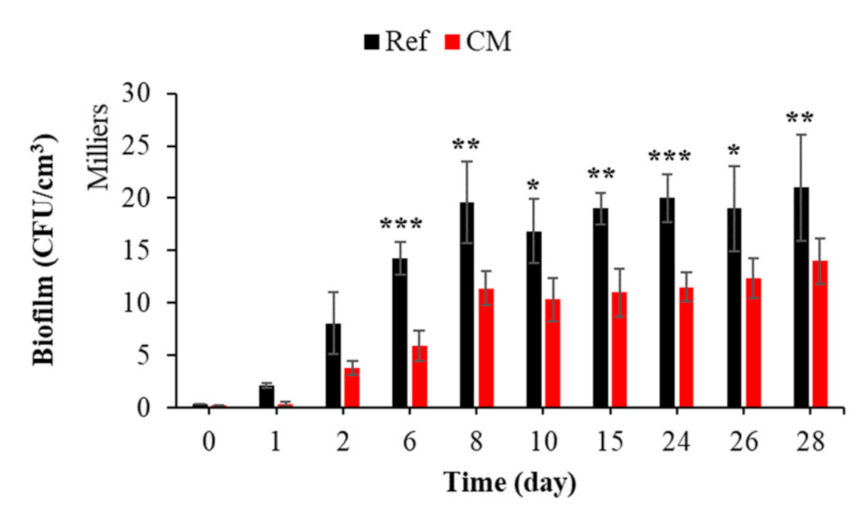 Sustainability 13 02625 g014