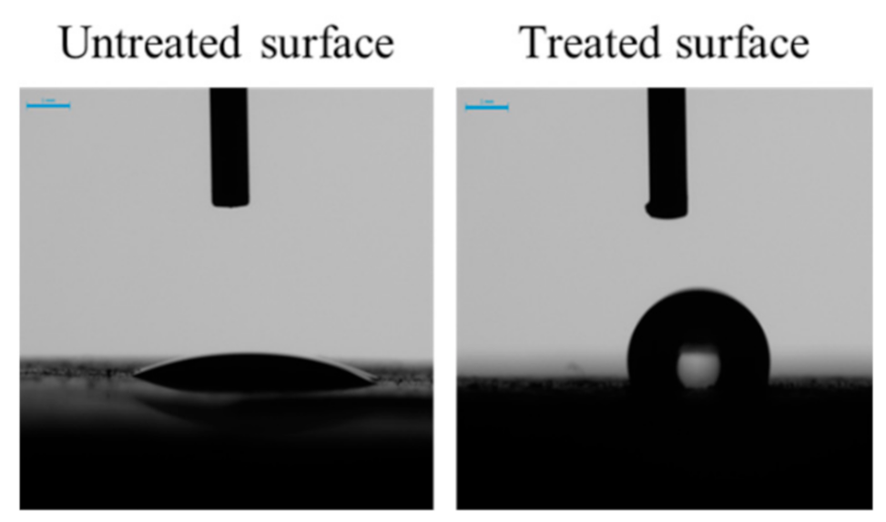 Sustainability 13 02625 g015