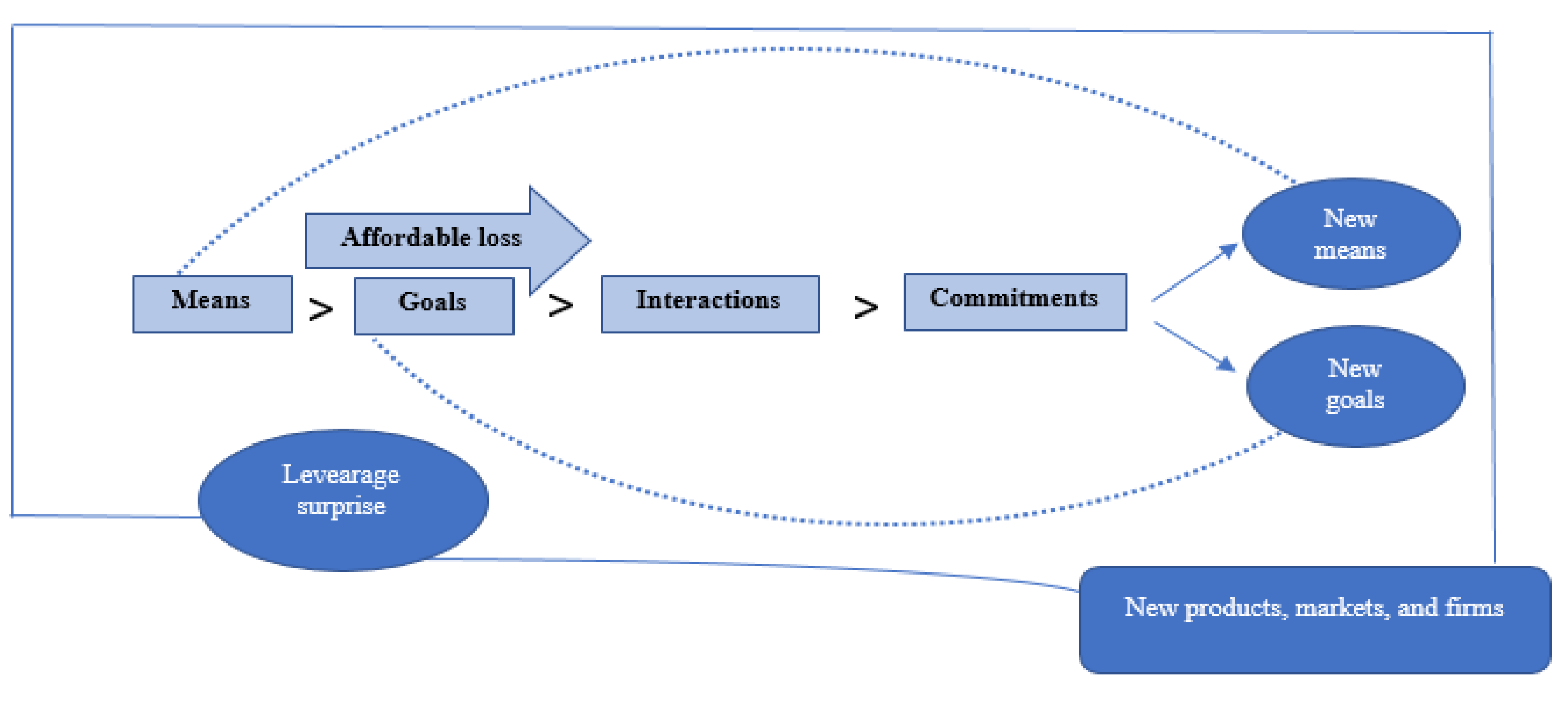 Sustainability 13 02626 g001