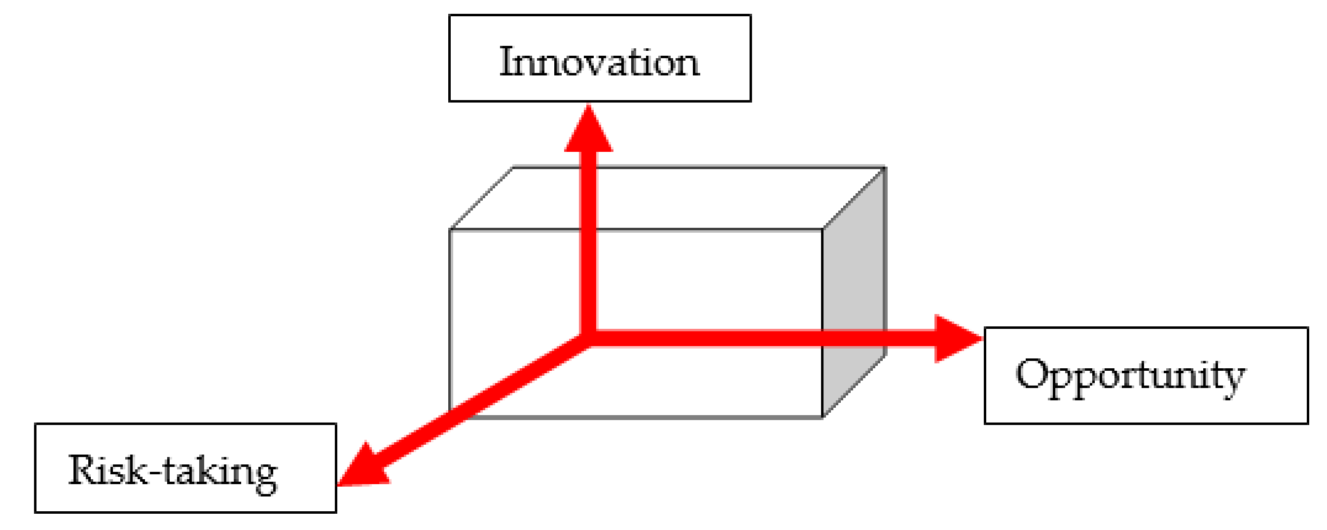 Sustainability 13 02626 g002