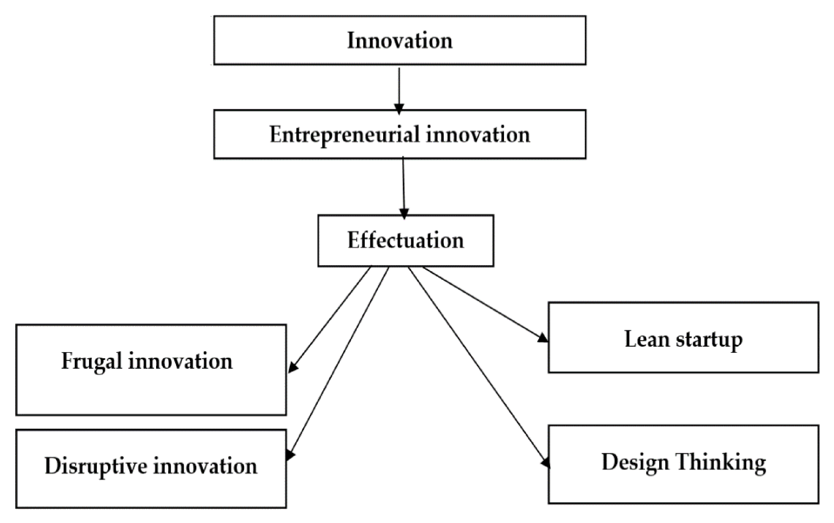 Sustainability 13 02626 g003