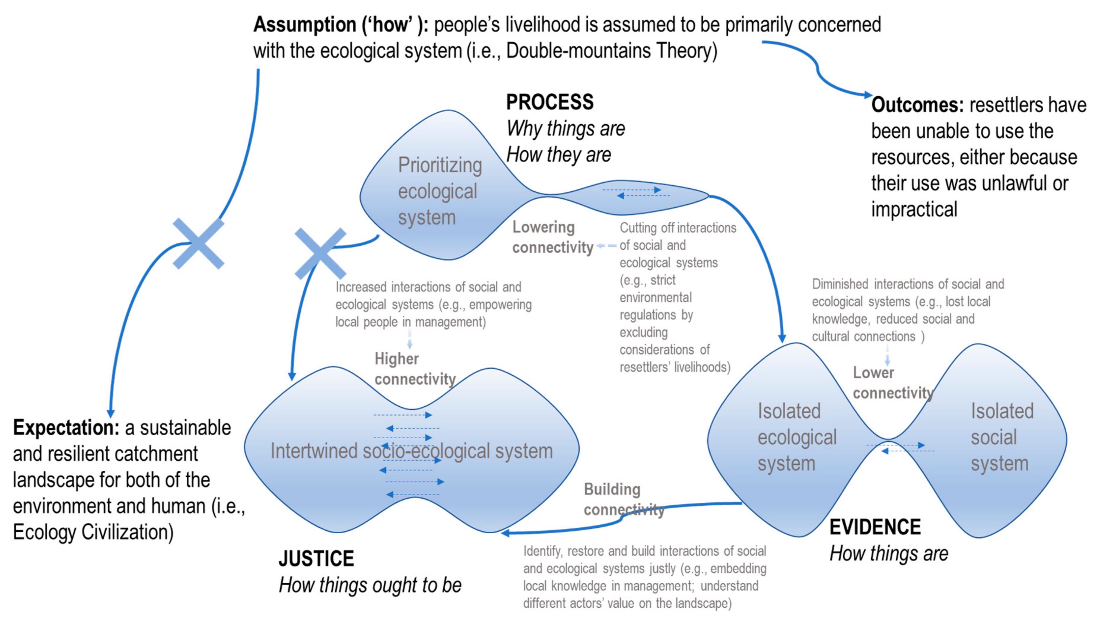 Sustainability 13 02629 g006 Sustainability 13 02629 g006