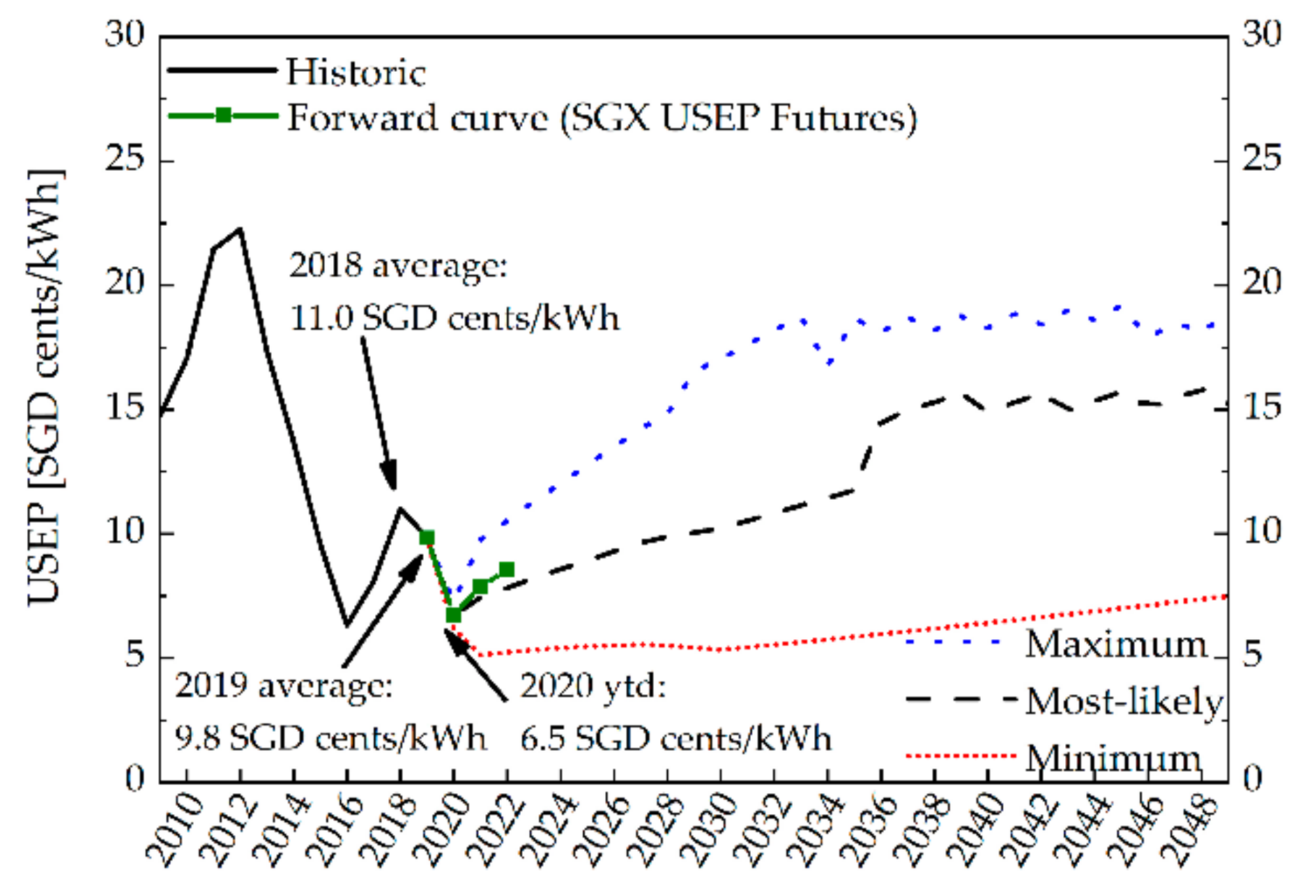 Sustainability 13 02630 g002