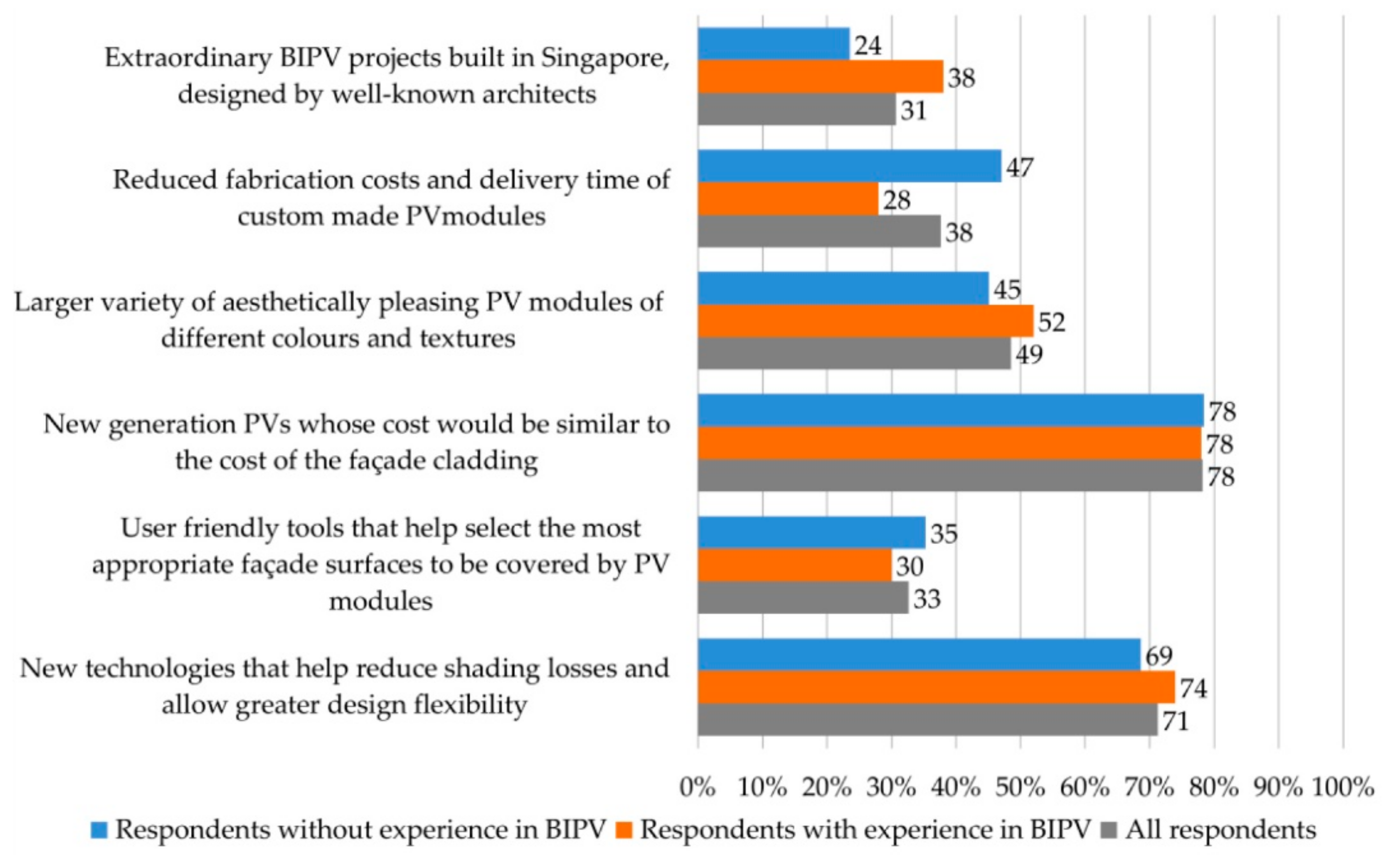 Sustainability 13 02630 g010