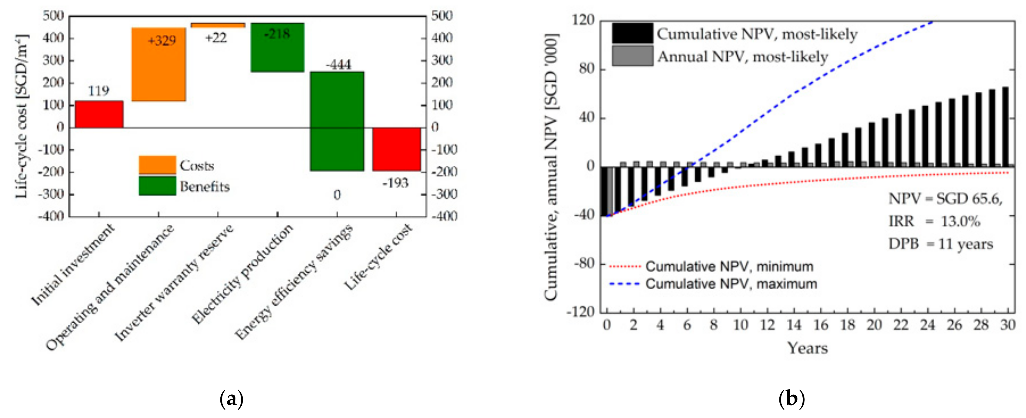 Sustainability 13 02630 g014