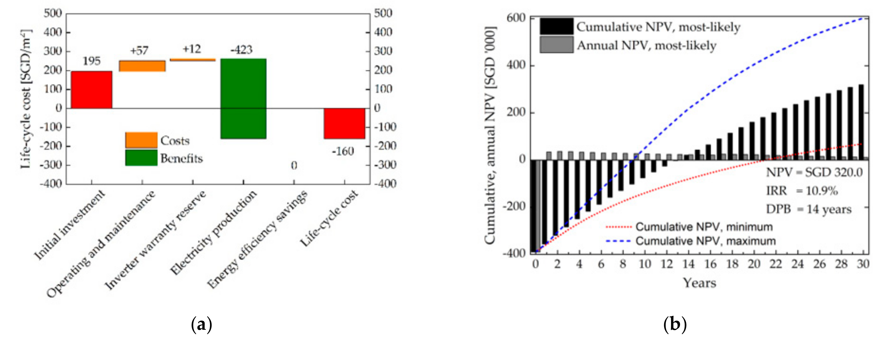 Sustainability 13 02630 g015
