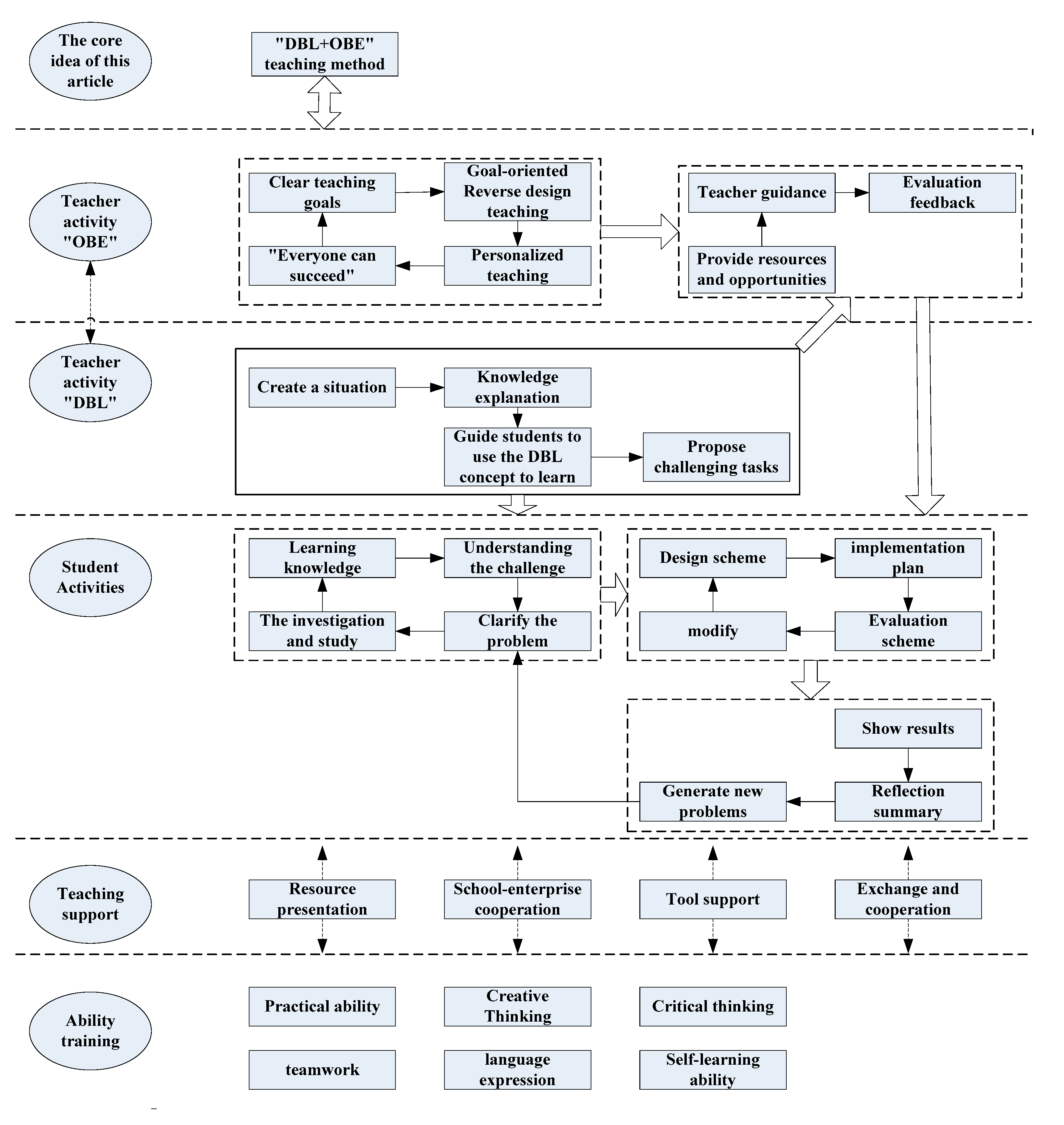 Sustainability 13 02632 g002