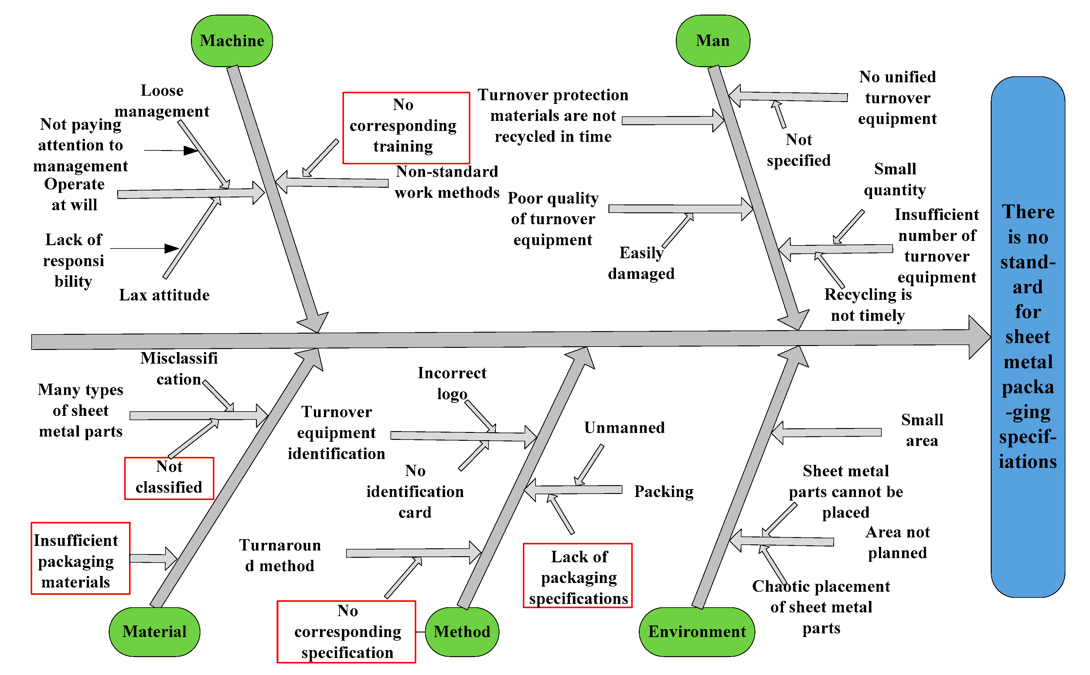 Sustainability 13 02632 g004