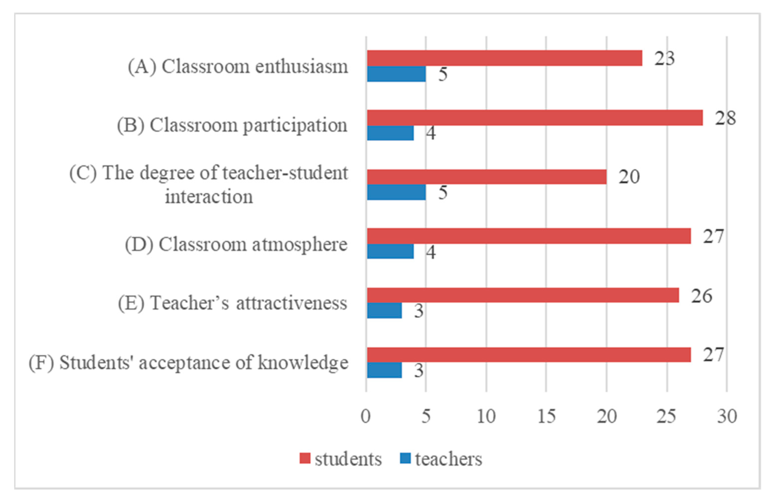 Sustainability 13 02632 g006