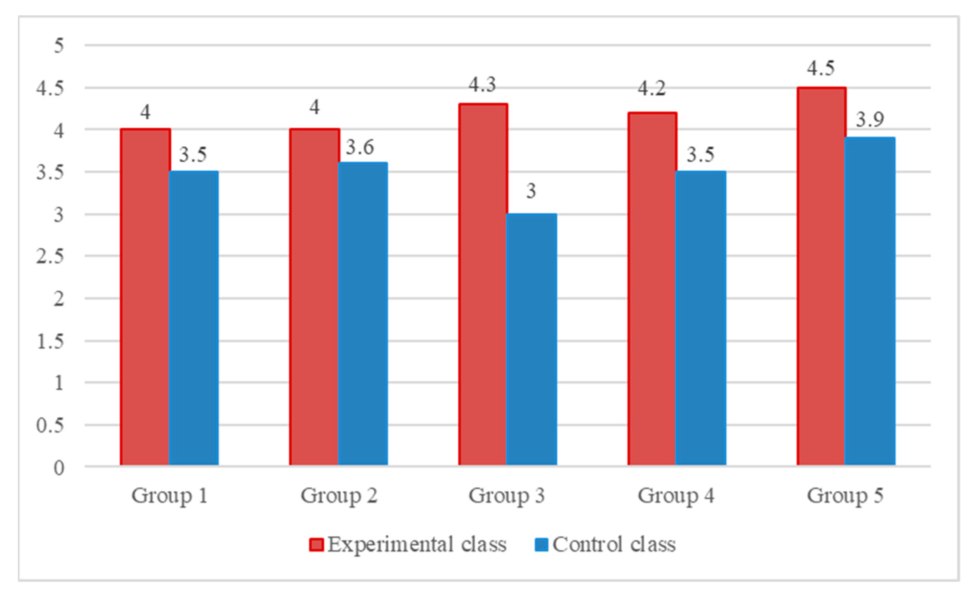 Sustainability 13 02632 g008