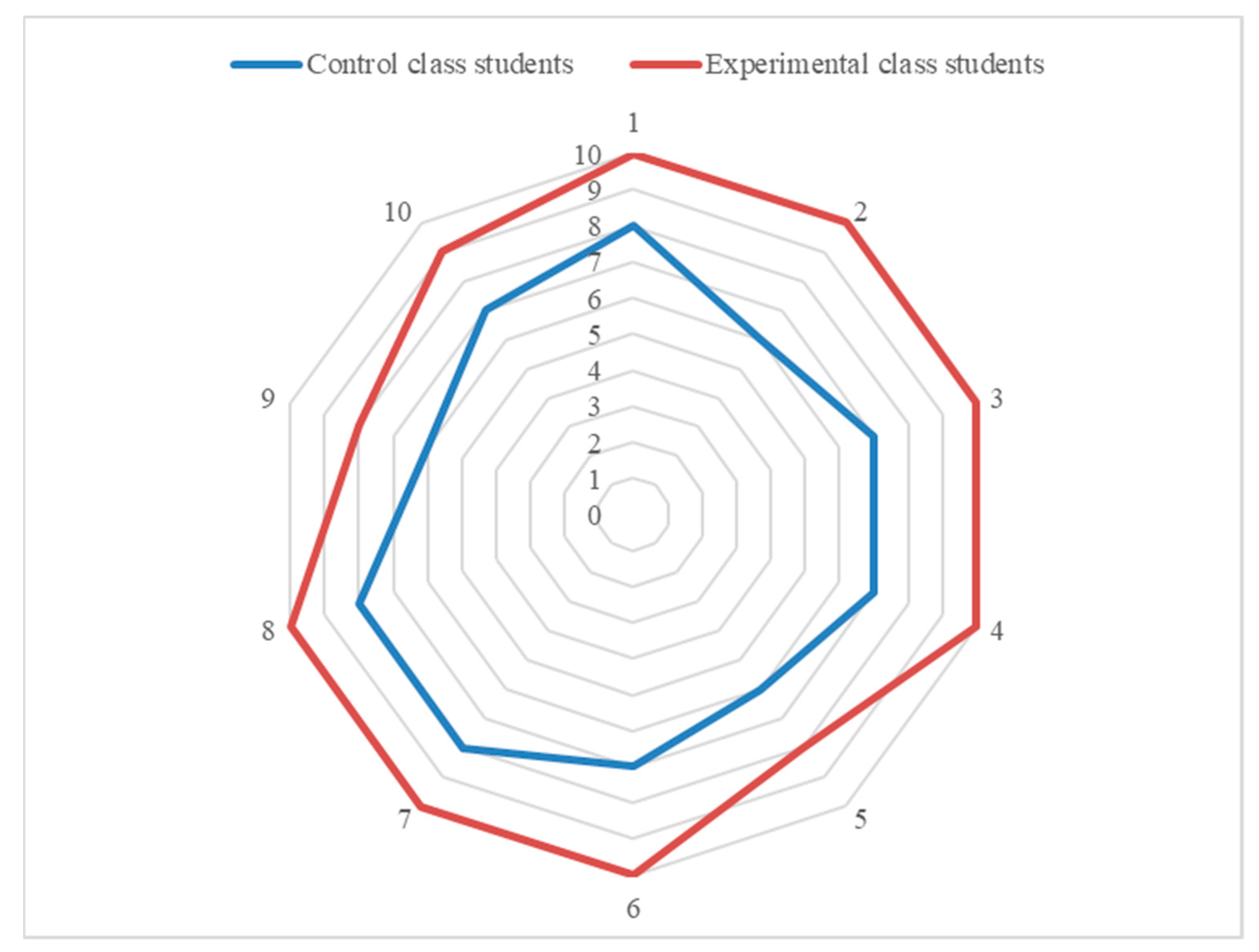 Sustainability 13 02632 g009