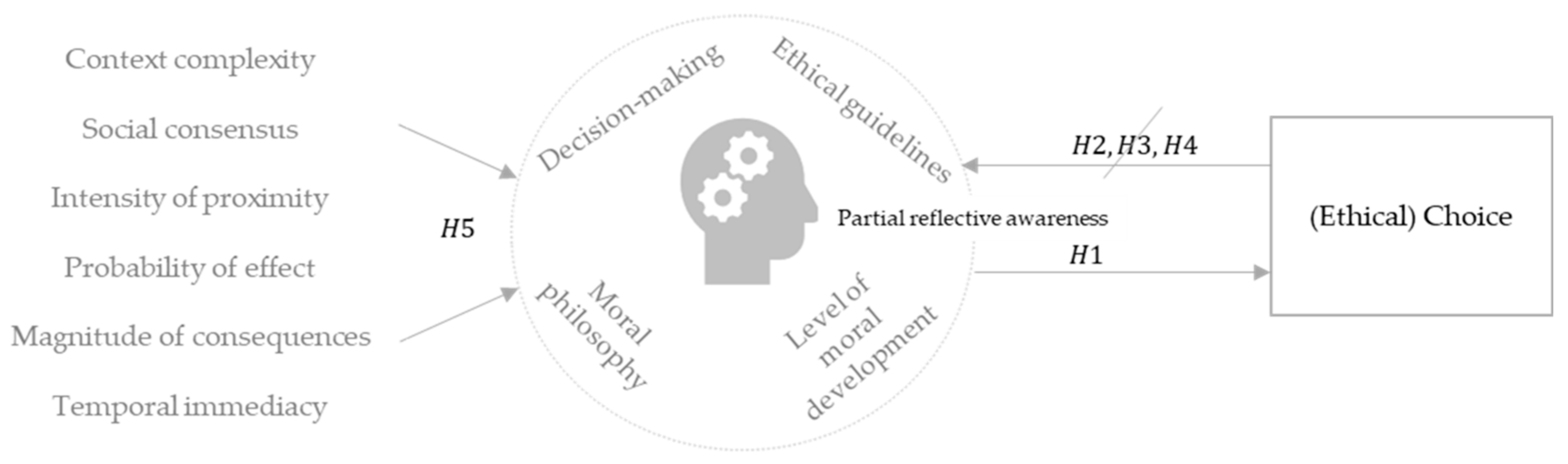 Sustainability 13 02635 g002