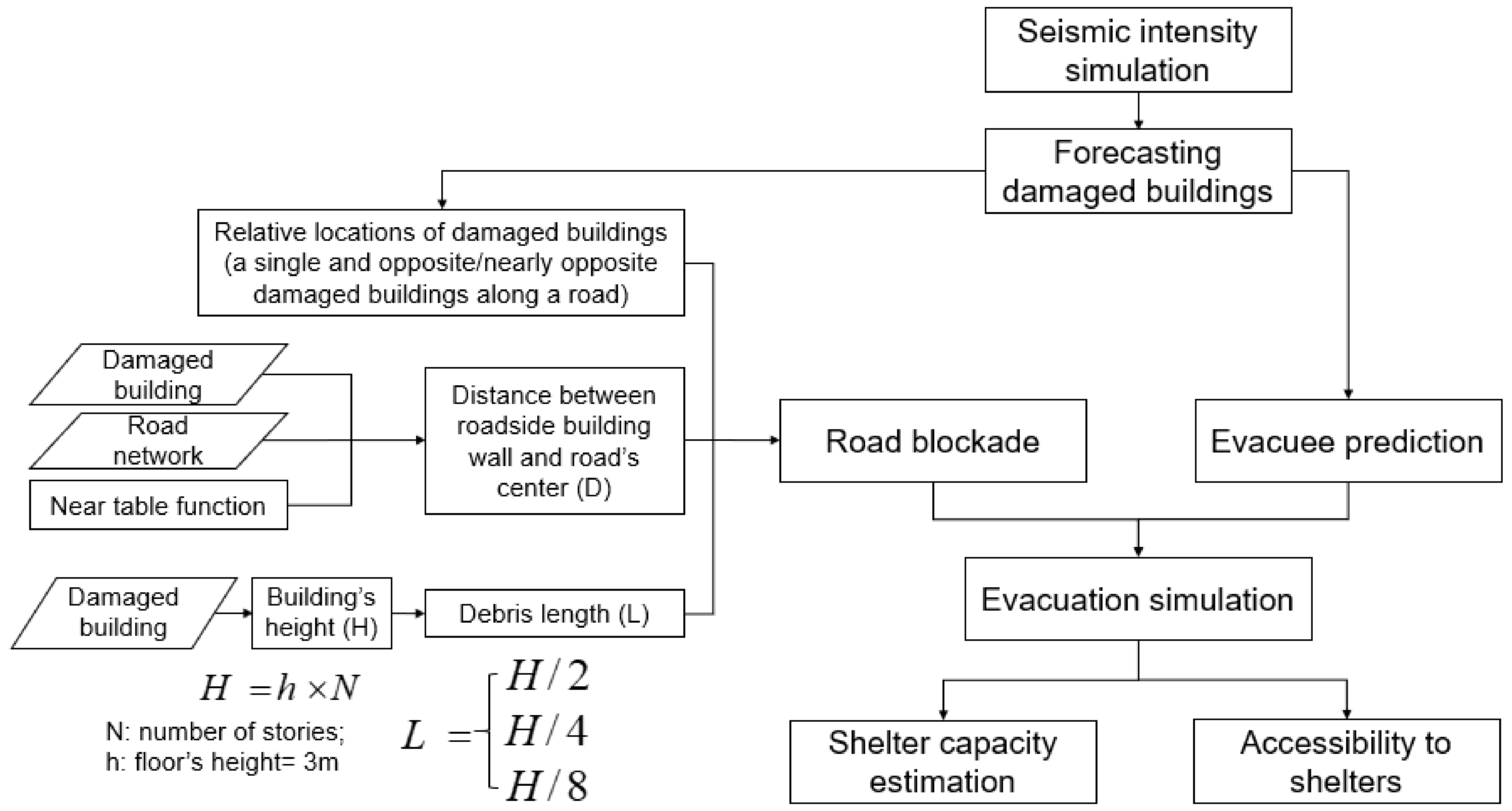 Sustainability 13 02637 g001