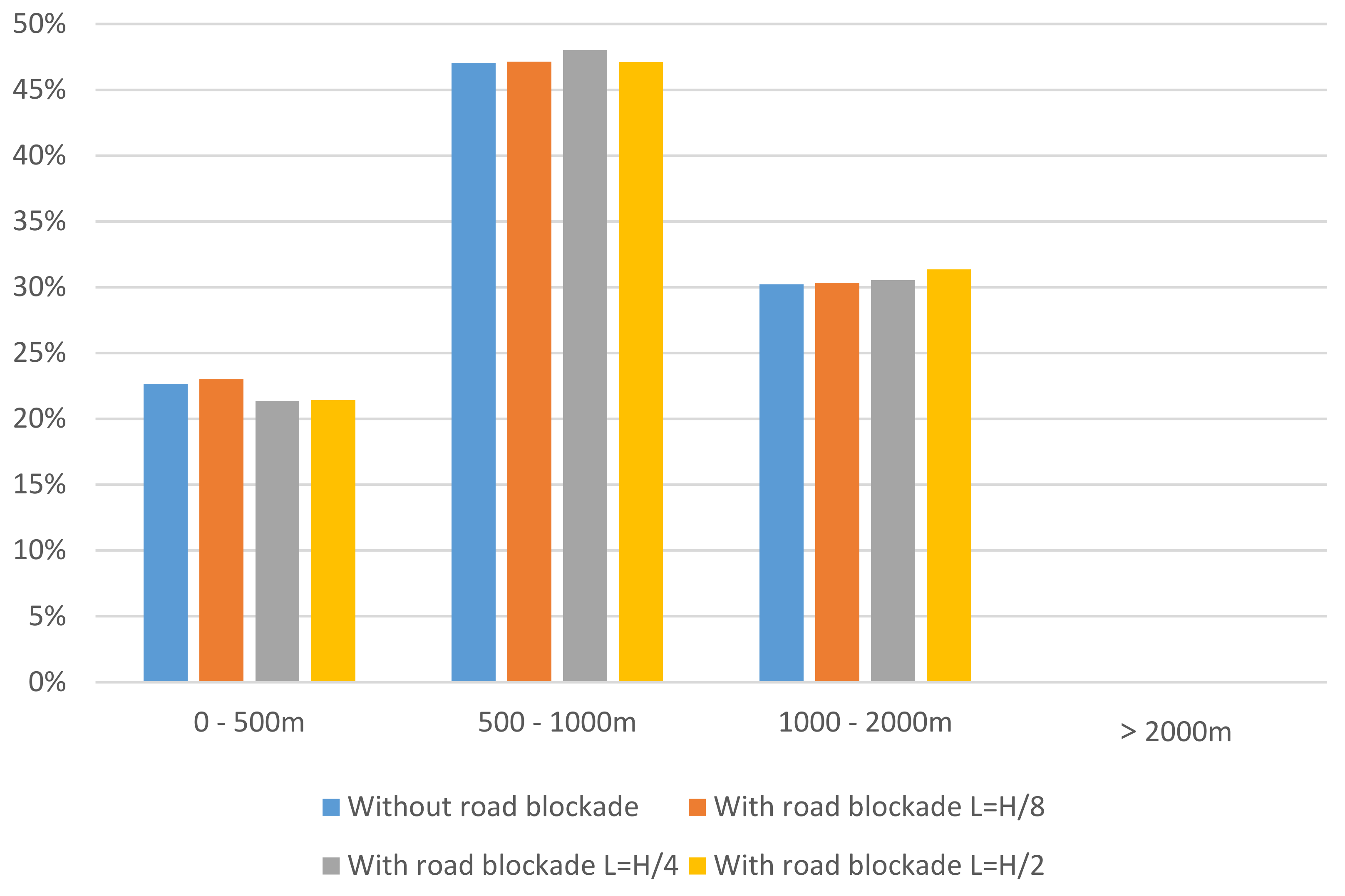 Sustainability 13 02637 g015